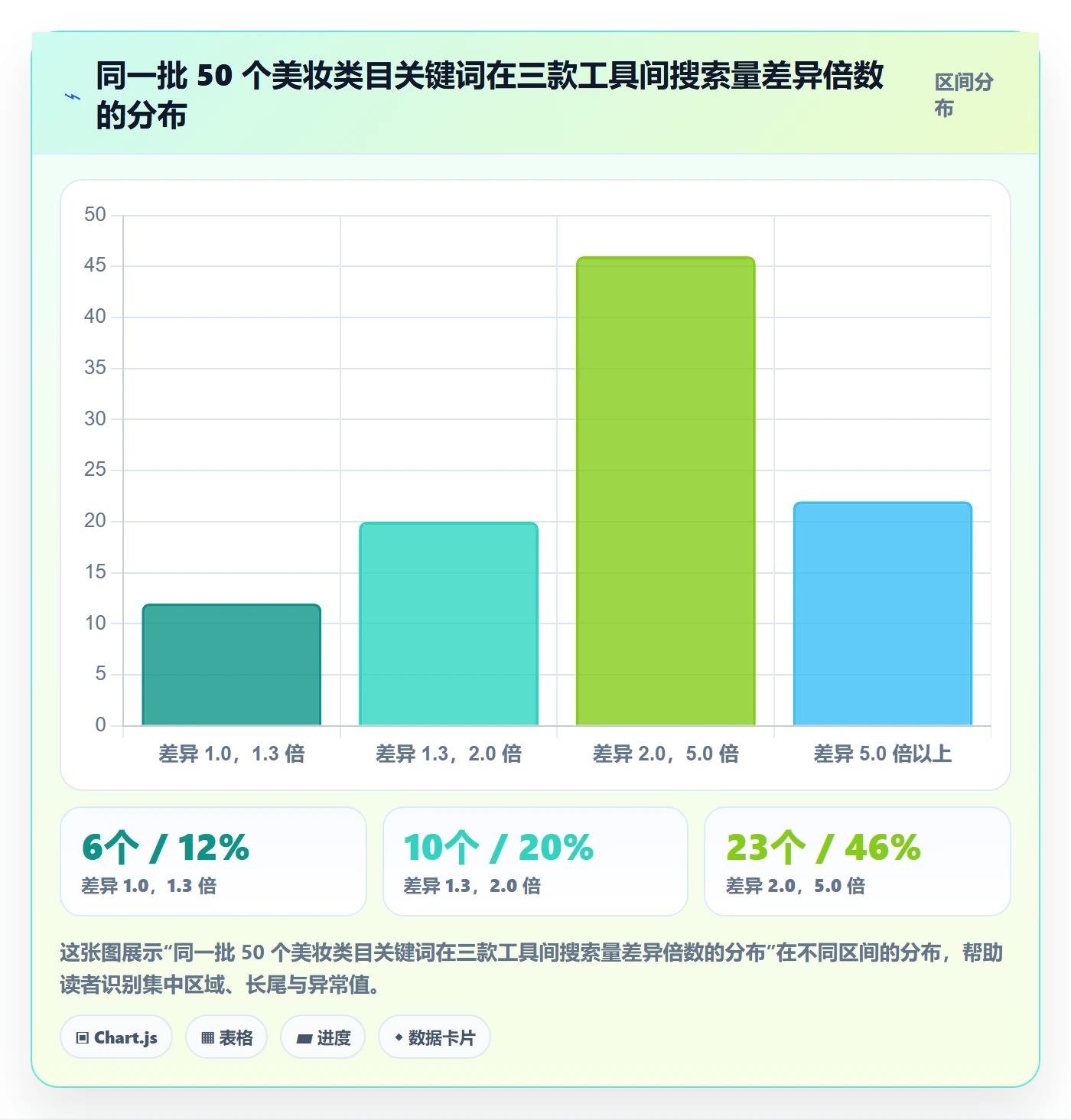 亚马逊软件选择标准：关键词工具维度如何评估标准化管理