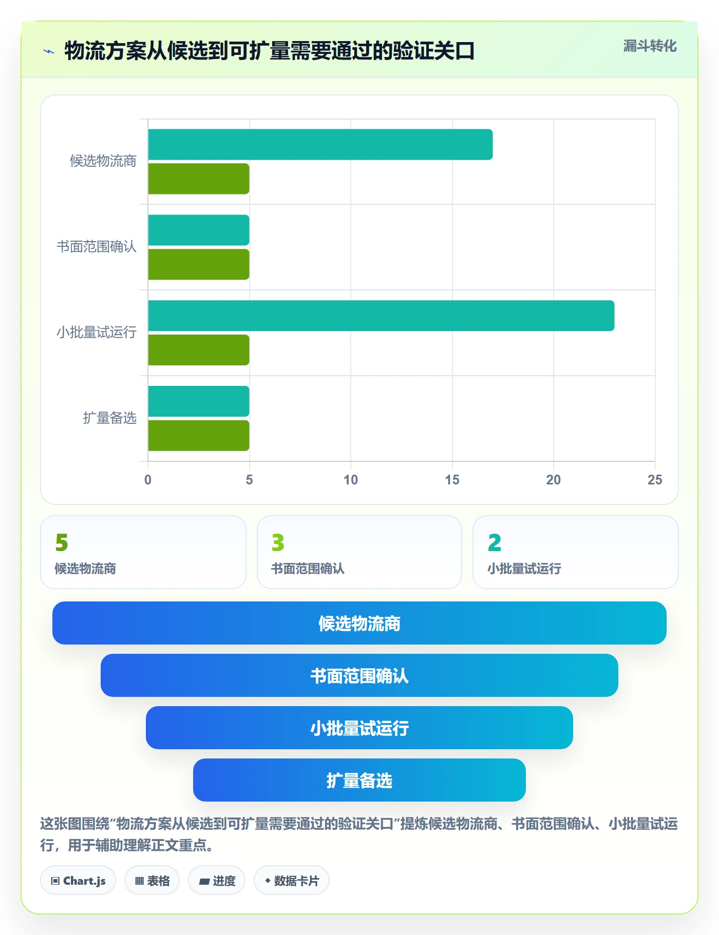 想做好temu，先掌握物流方案中的平台入驻