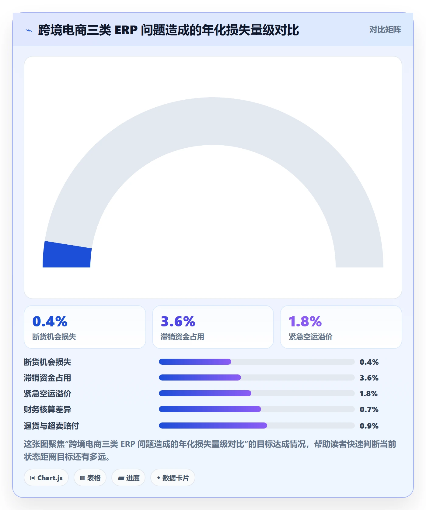 erp跨境电商怎么优化？先从采购补货的供应链协同入手