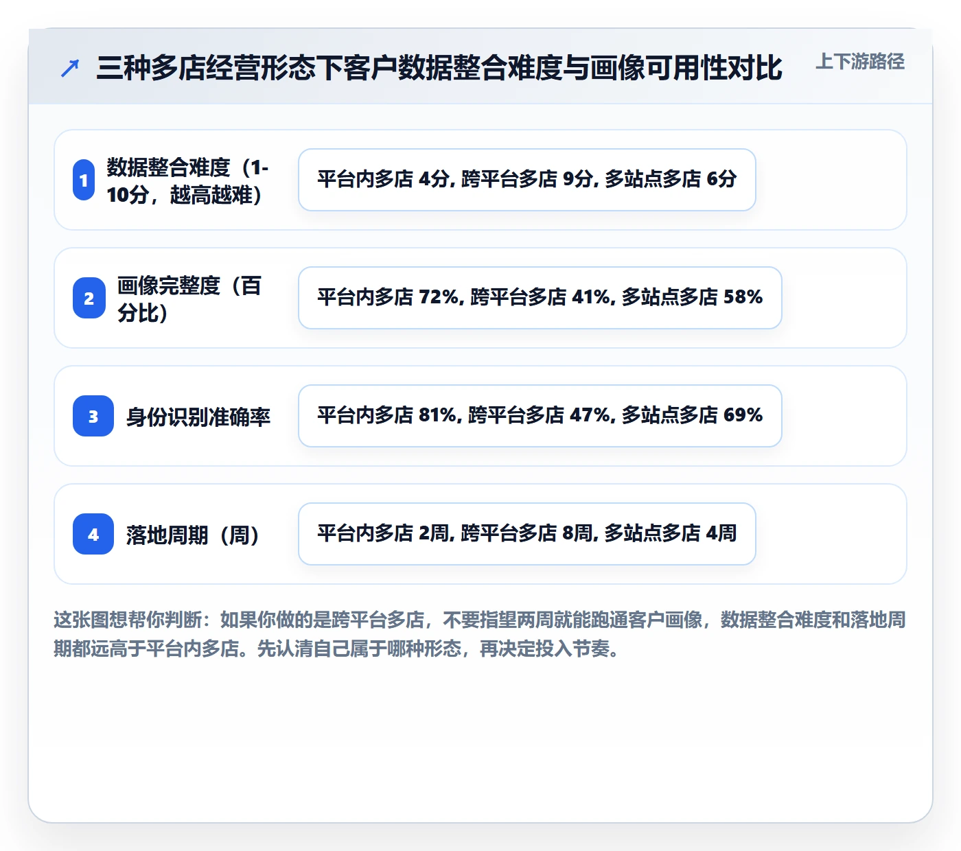 外贸数据分析平台多店经营全解析：重点看懂客户画像