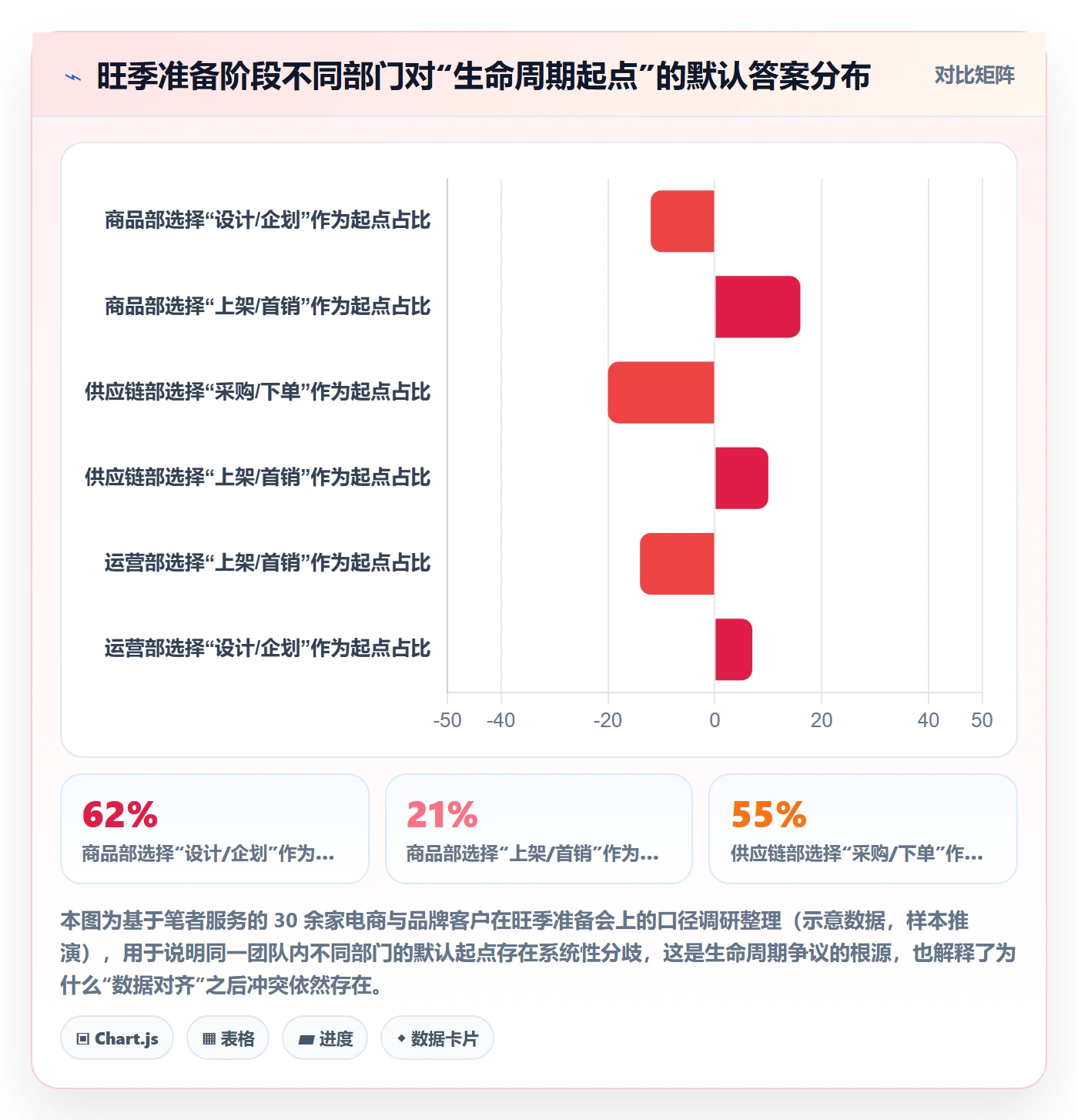 商品分析旺季准备：生命周期从哪里开始