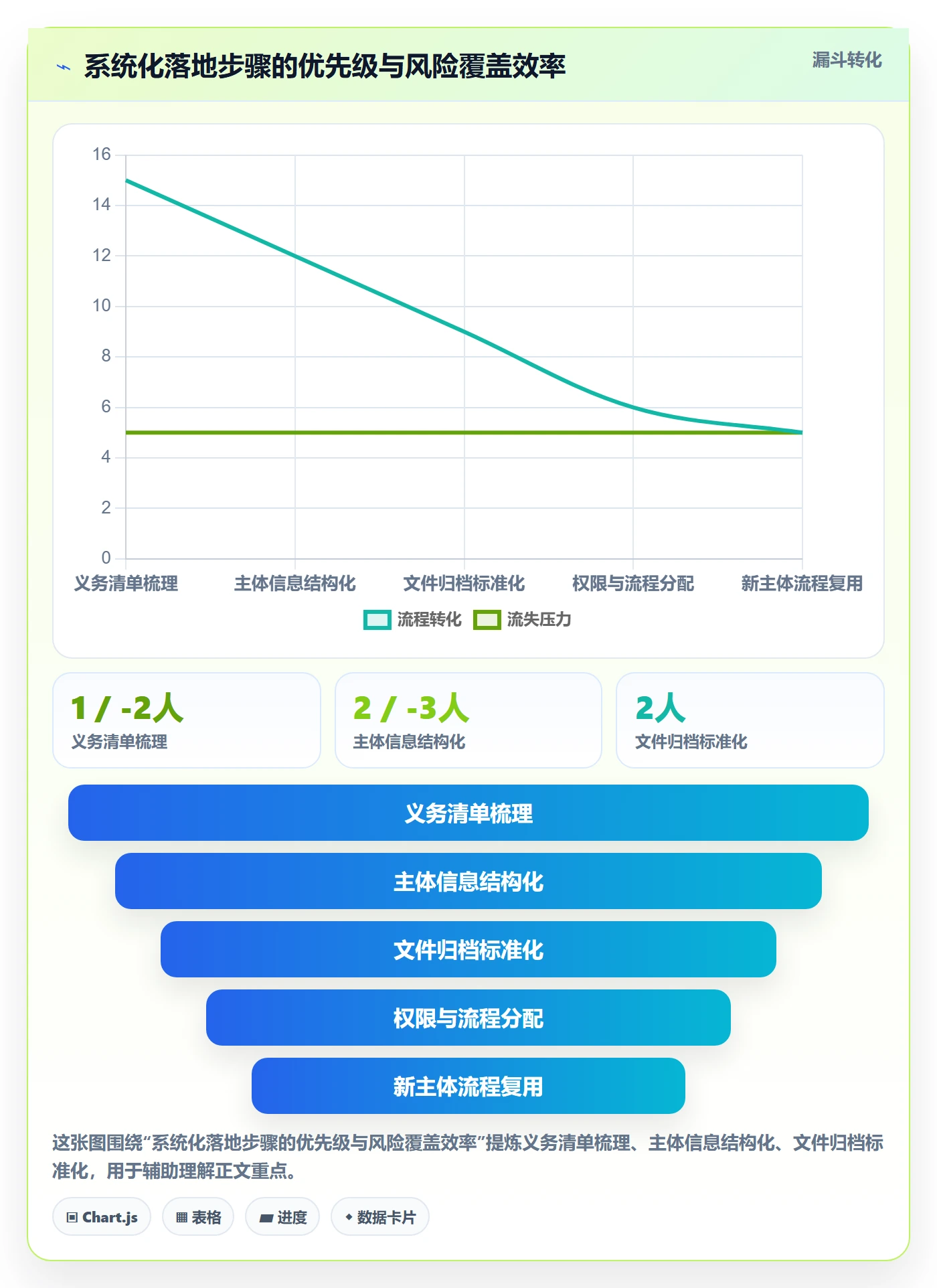 跨境电商一站式服务升级方案：用系统搭建改善公司注册