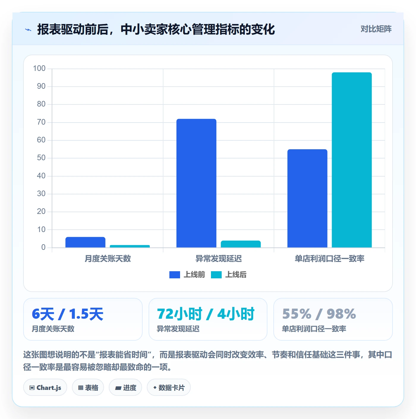 亚马逊软件怎么管?以数据报表为核心的中小商家方案