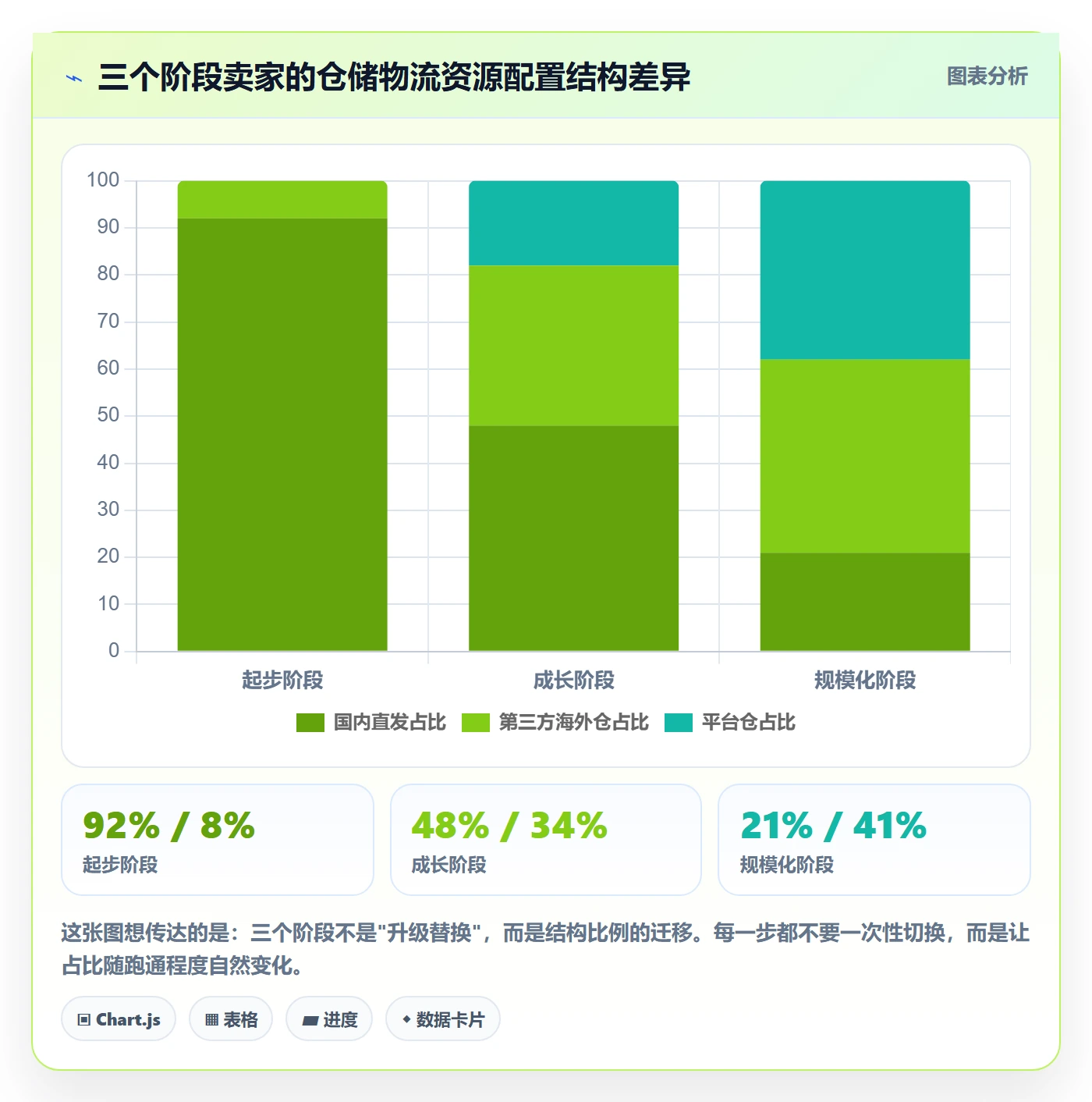 跨境电商一站式服务实操教程：仓储物流从哪里开始