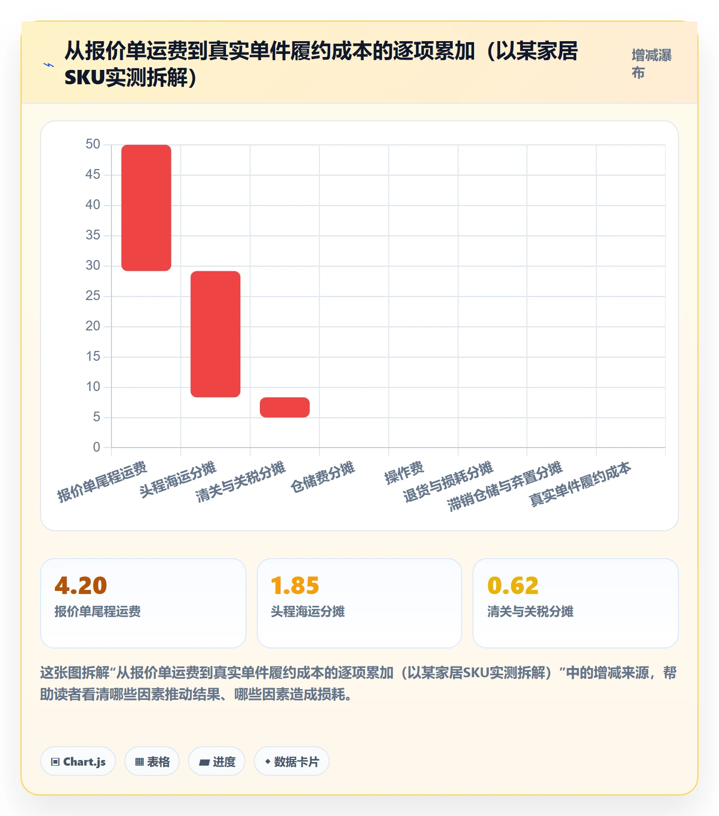 跨境电商一站式服务应用思路：围绕仓储物流拆解常见误区