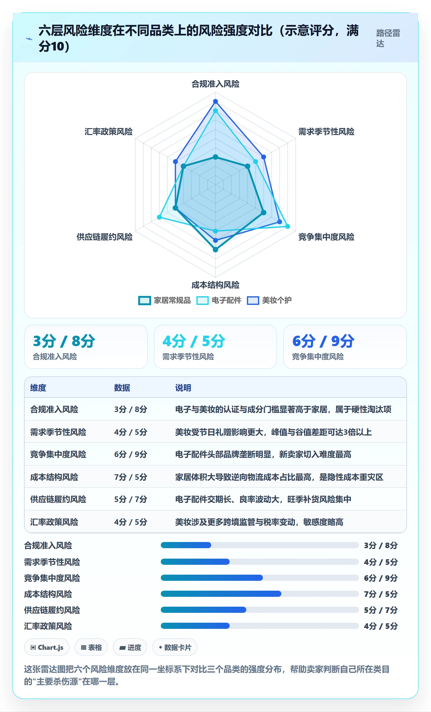 想做好跨境电商运营，先掌握风险排查中的市场调研