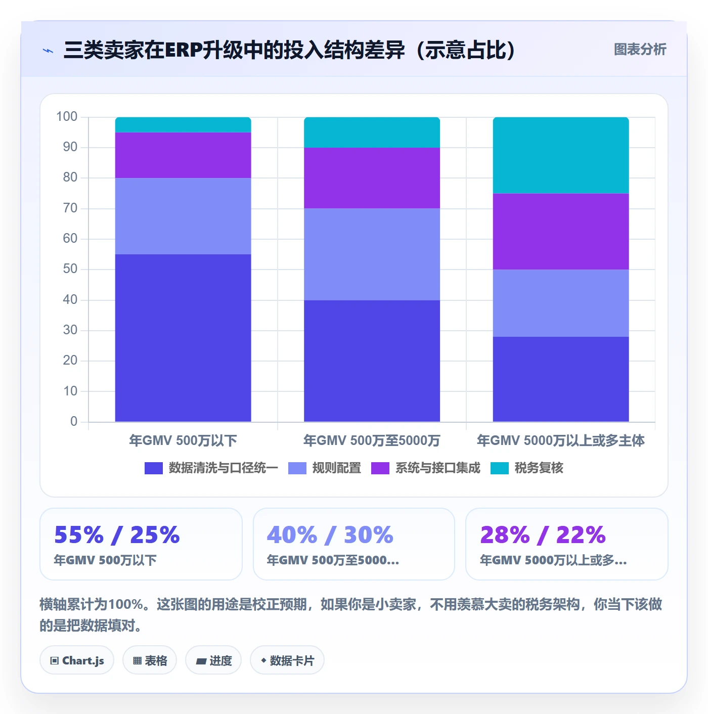 erp跨境电商升级方案：用税务筹划改善采购补货