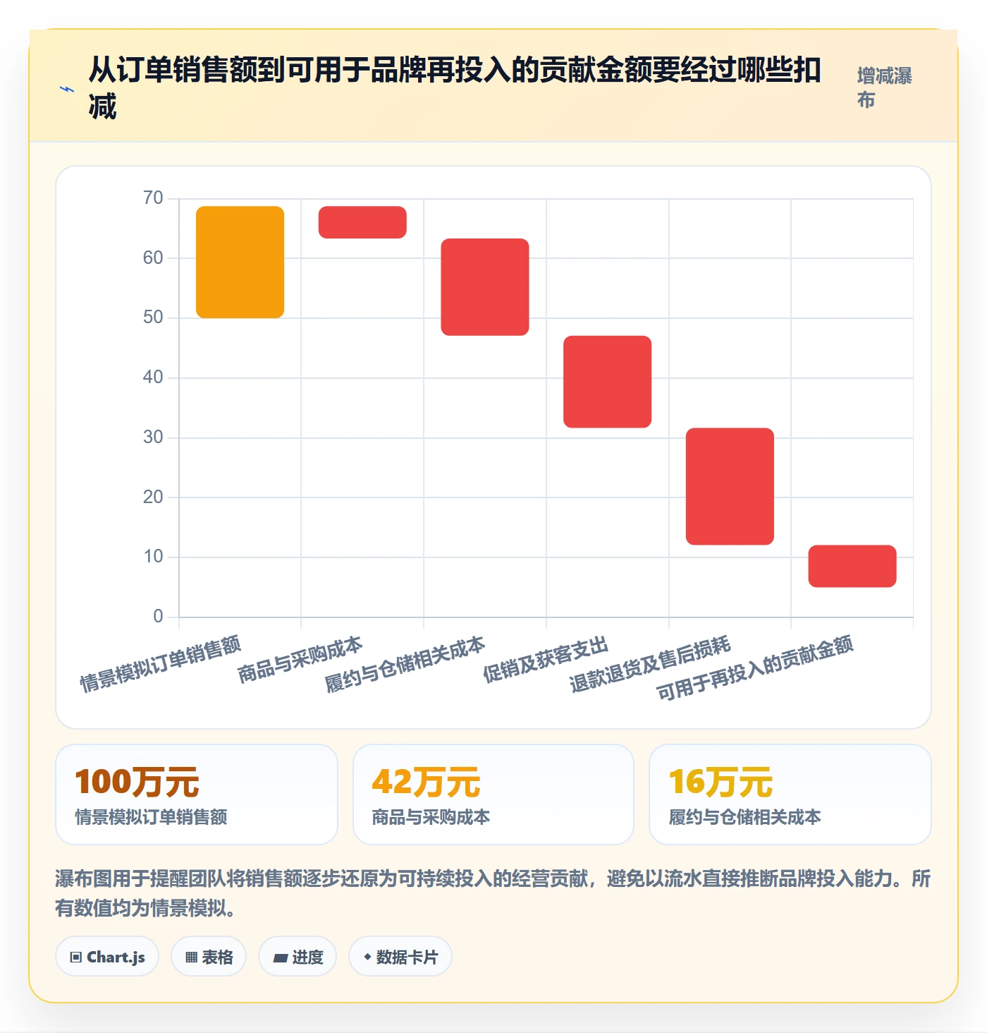 temu管理模板：围绕半托管模式开展品牌建设