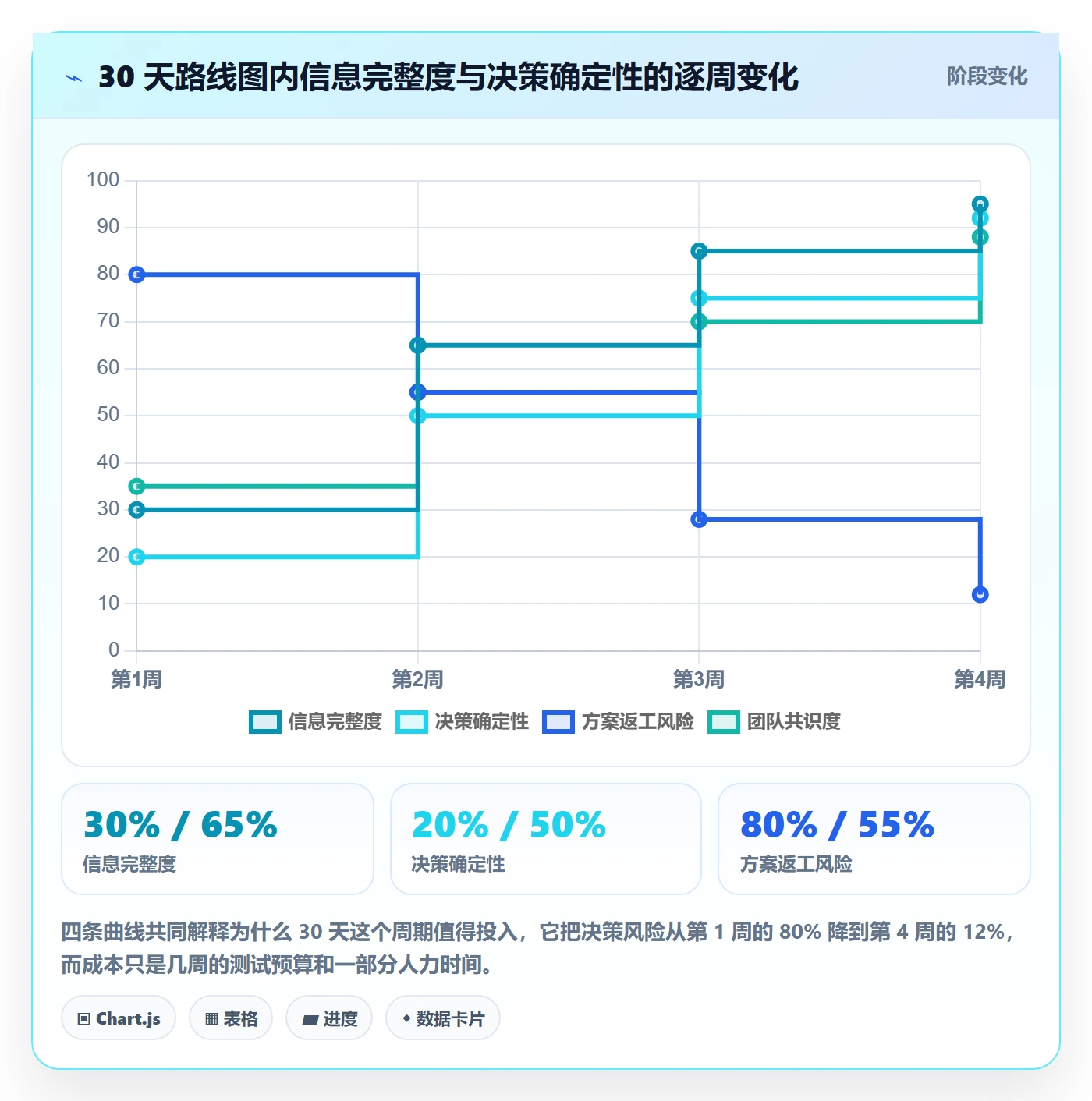 erp跨境电商决策指南：用广告投放判断多平台刊登方案