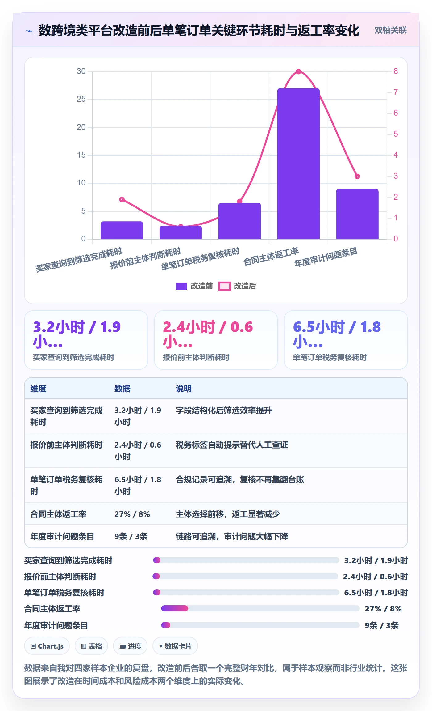 外贸数据分析平台改造重点：从买家查询推进税务筹划