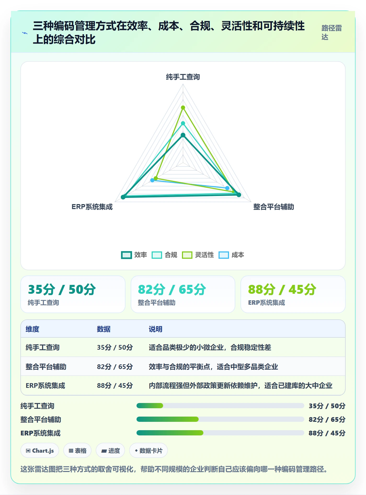 外贸数据分析平台操作手册：商品编码对应的税务筹划步骤