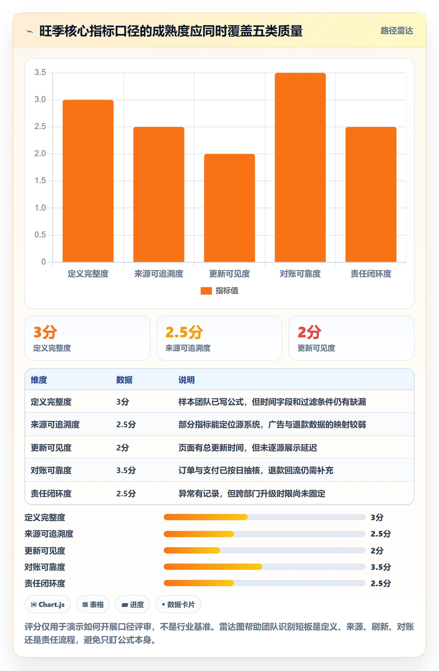 想做好电商数据查询网站，先掌握旺季准备中的数据口径