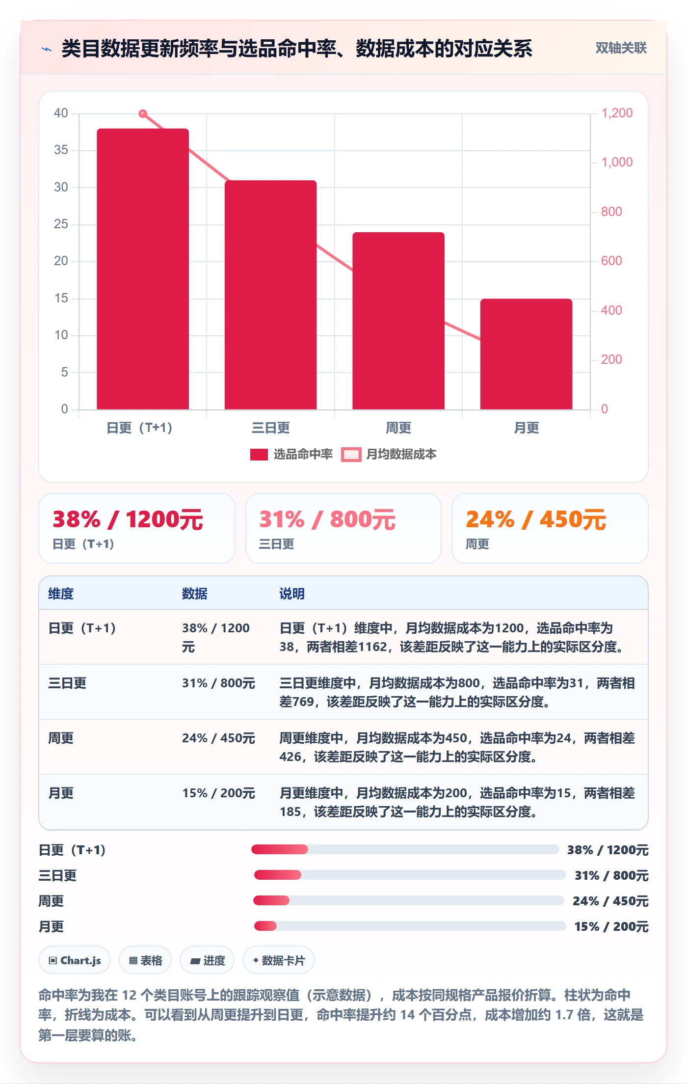 亚马逊软件怎么选？选品工具相关的日常管理判断标准