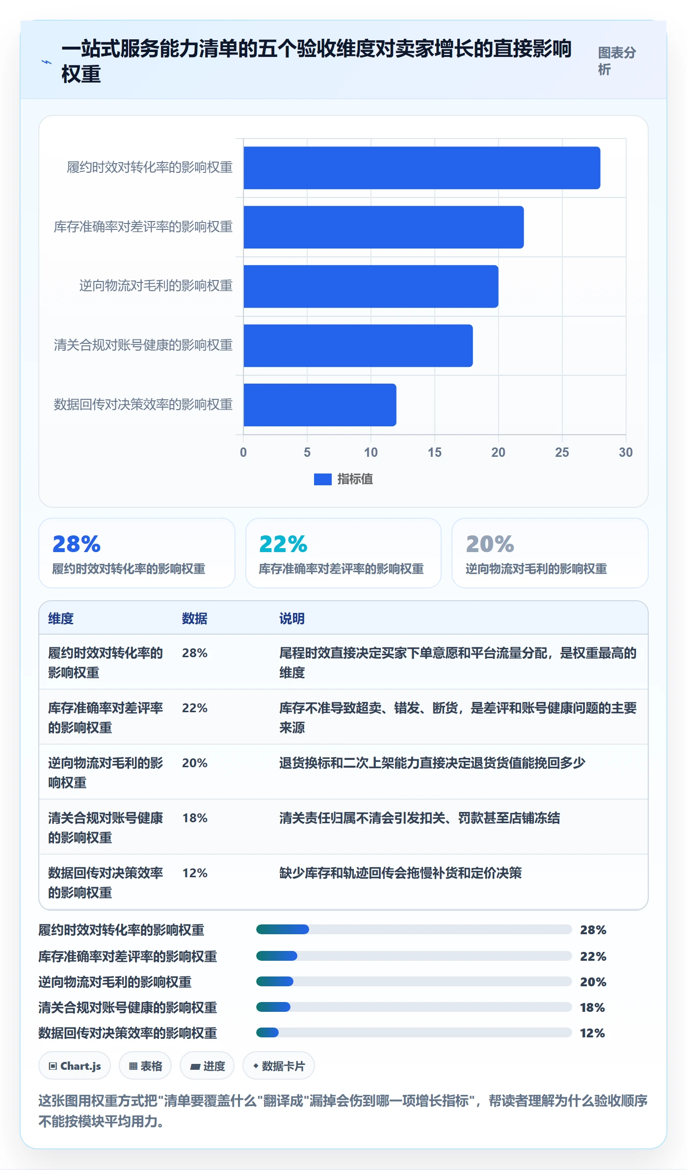 跨境电商一站式服务能力清单：增长策略需要覆盖哪些仓储物流事项
