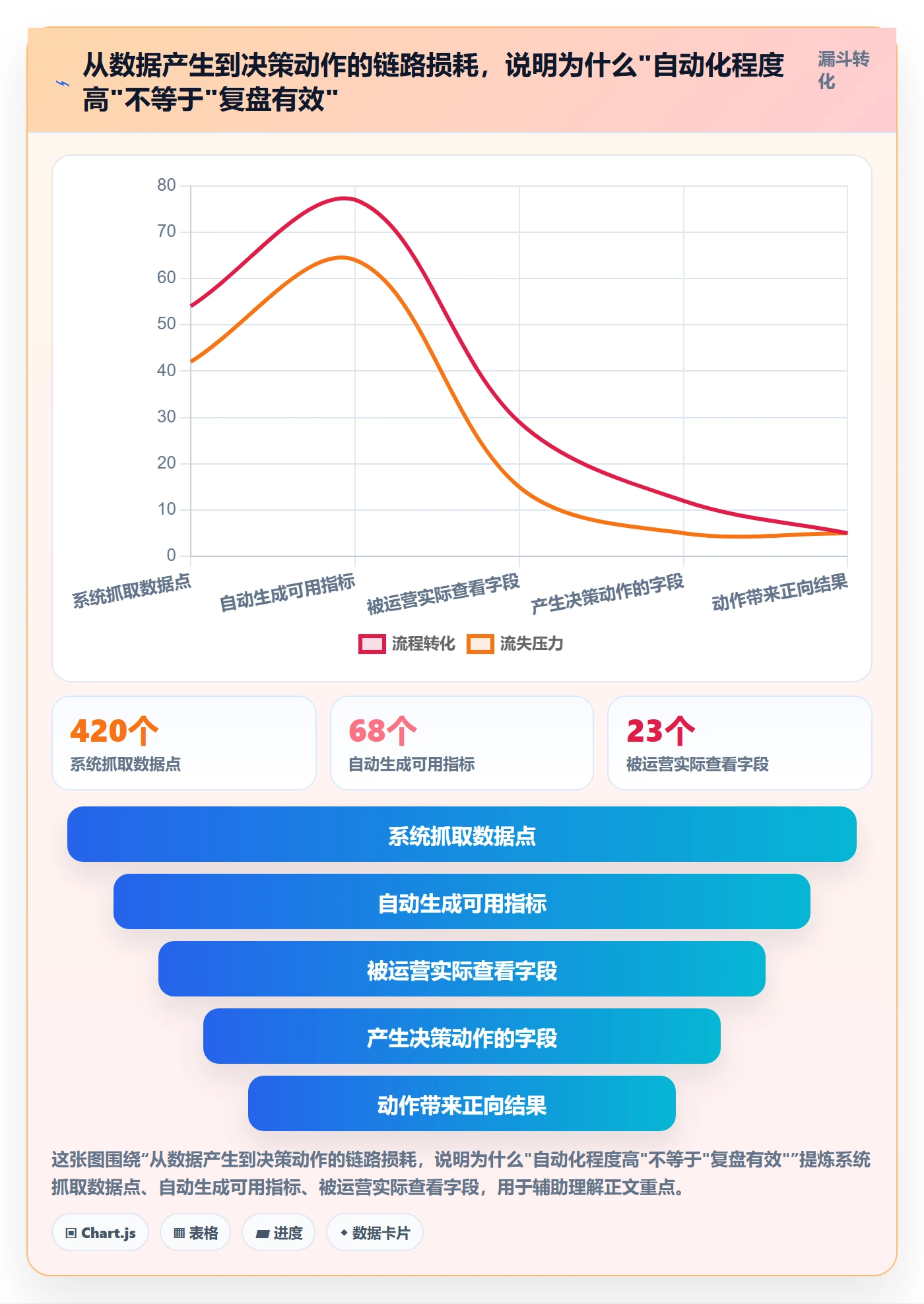 跨境电商运营选择标准：数据复盘维度如何评估自动化方案