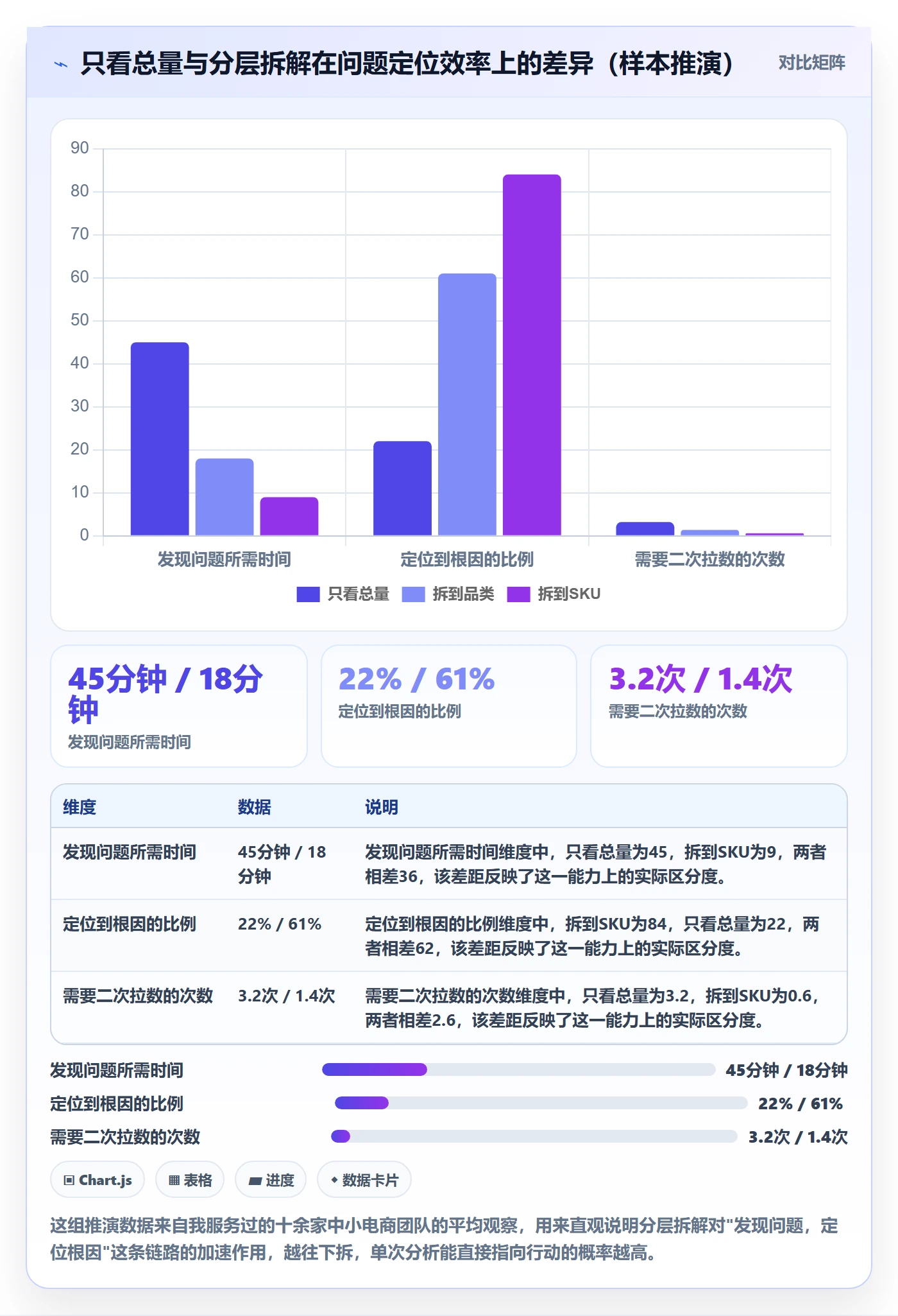 商品分析管理模板：围绕销量趋势开展入门指南