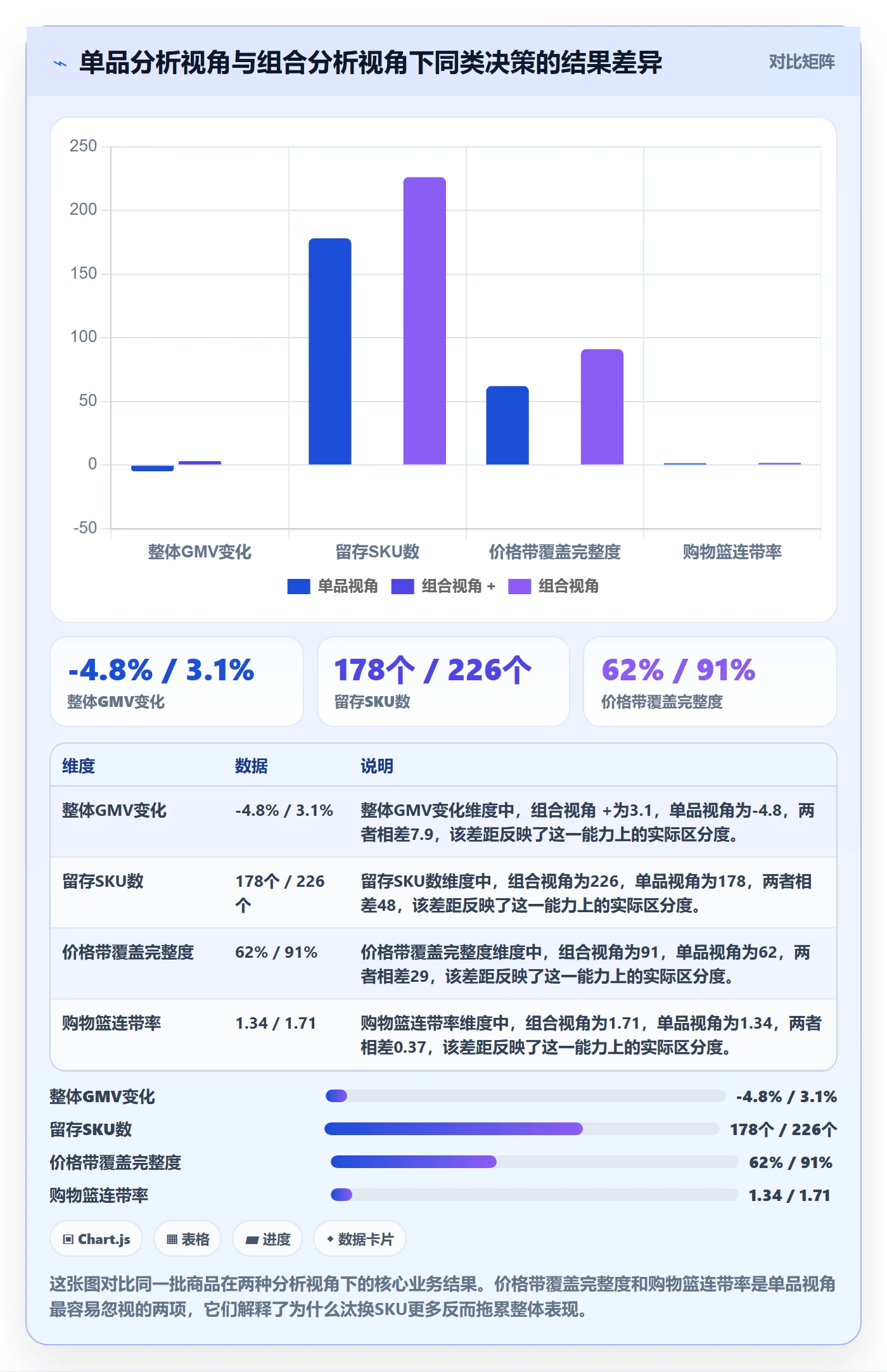 商品分析管理模板：围绕组合优化开展落地案例