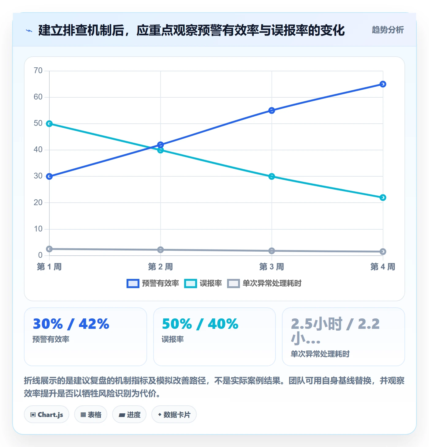 电商数据查询网站场景解析：竞品数据中的风险排查怎么处理