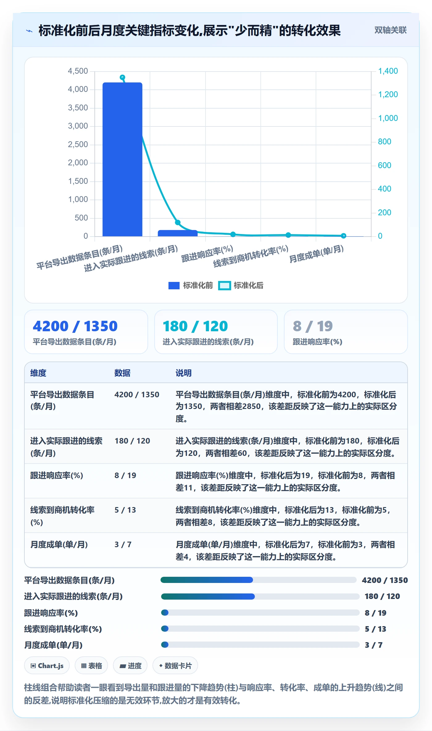 外贸数据分析平台标准化管理全解析：重点看懂销售线索