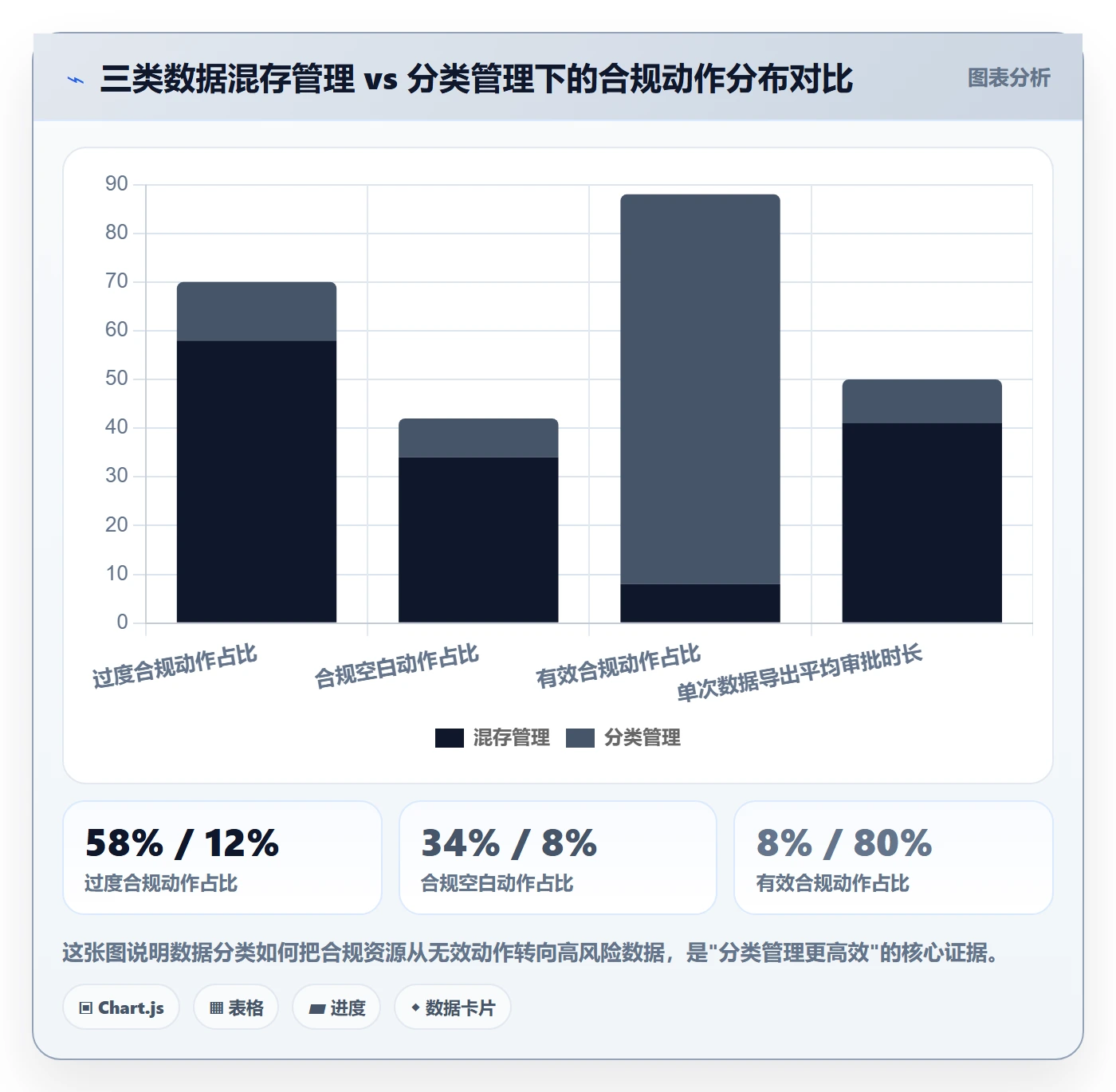 外贸数据分析平台实践指南：国家市场的合规管理怎样更有效