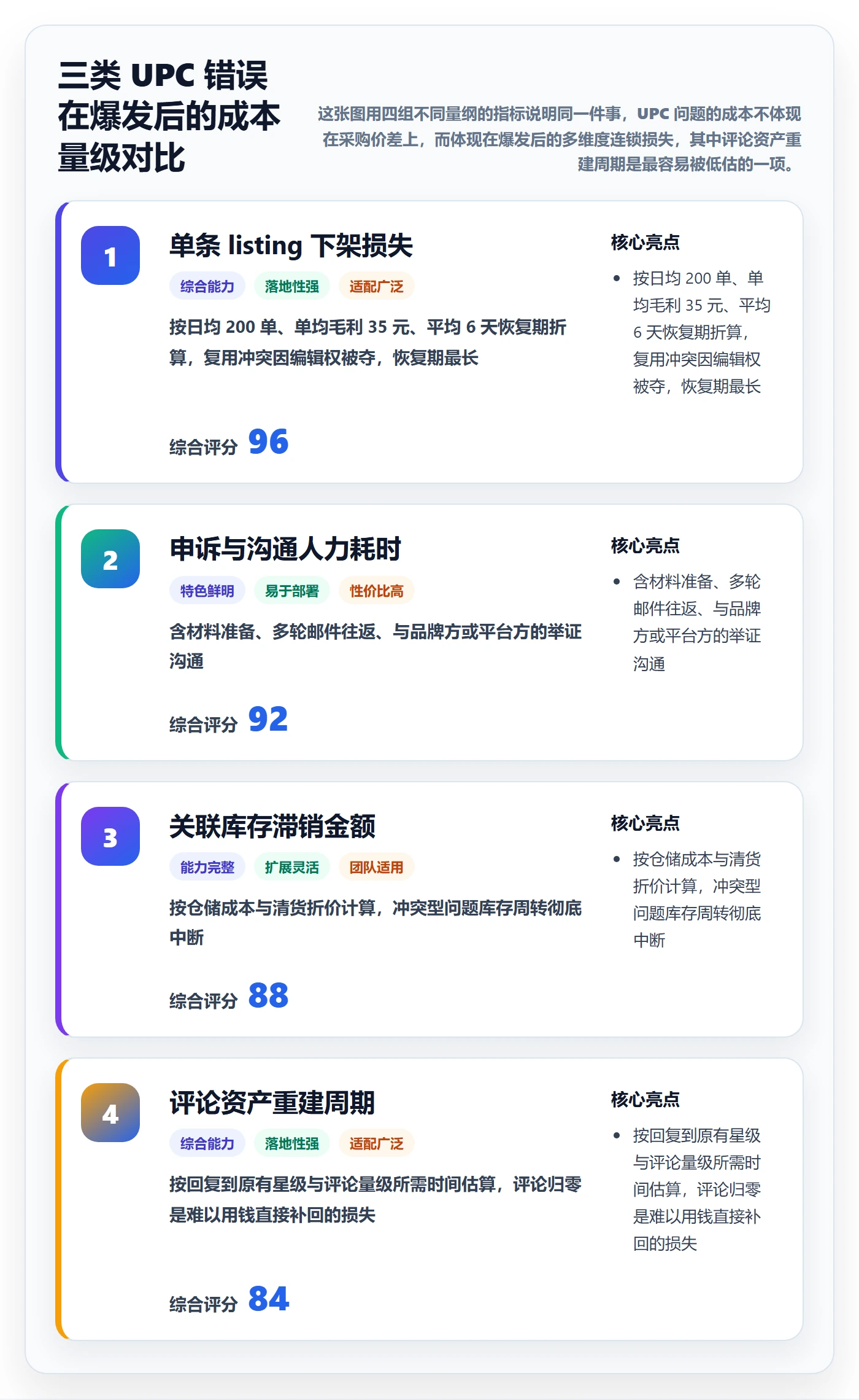 UPC码应用思路：围绕商品绑定拆解平台规则