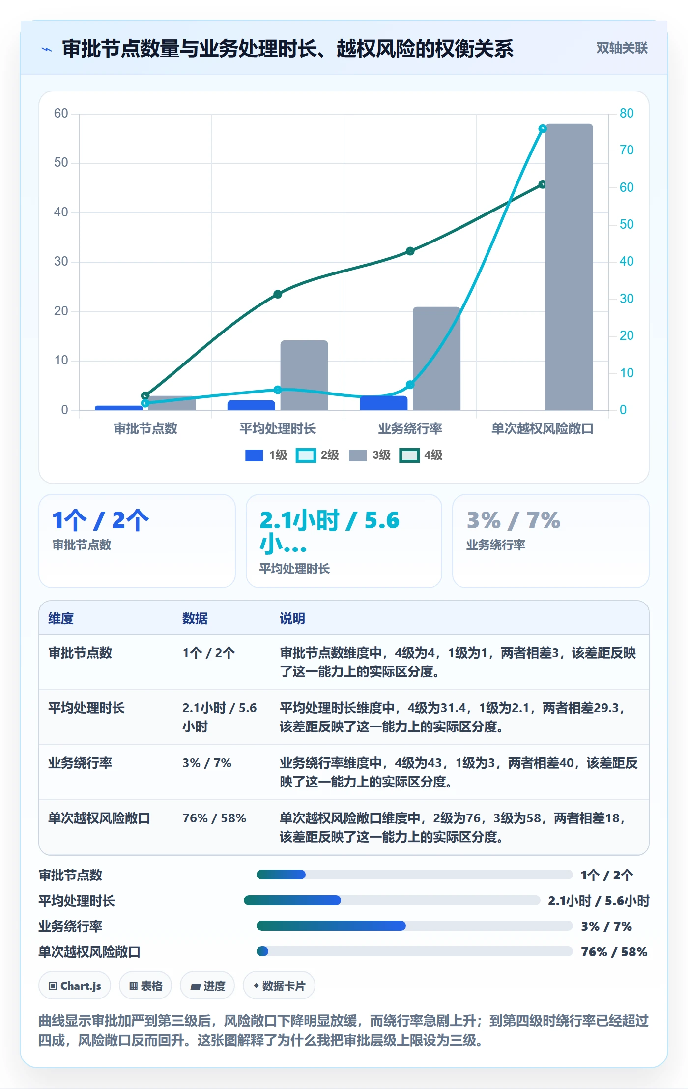 erp跨境电商方案设计：权限管理场景的流程设计怎么做