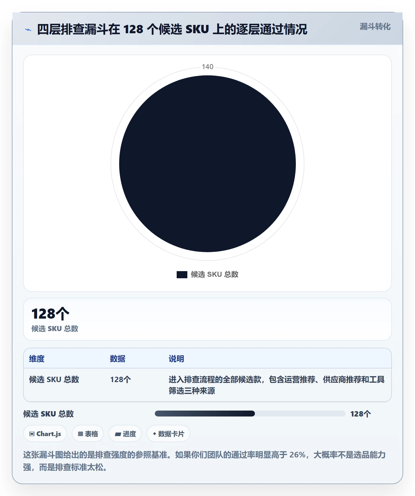 跨境电商运营操作手册：选品上新对应的风险排查步骤