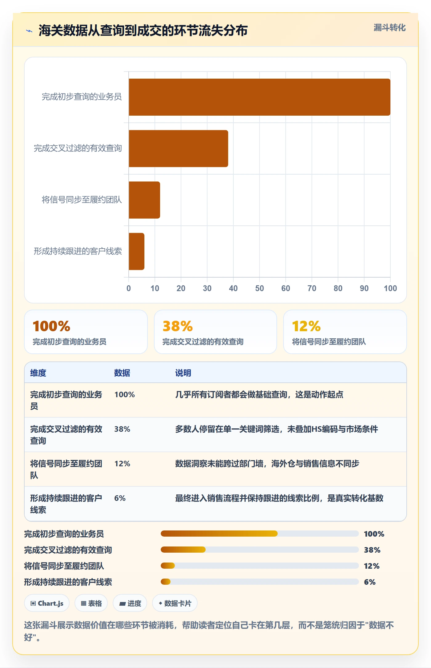 外贸数据分析平台优化清单：海关数据与海外仓管理的关键动作