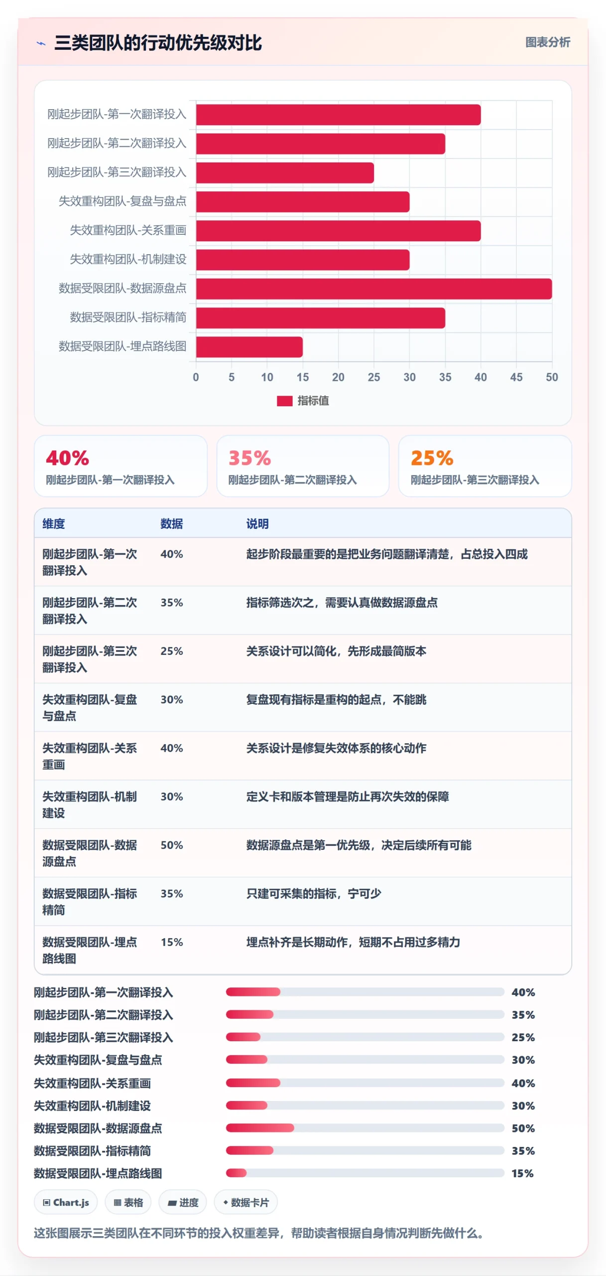 商品分析实施路径：市场需求如何完成指标体系