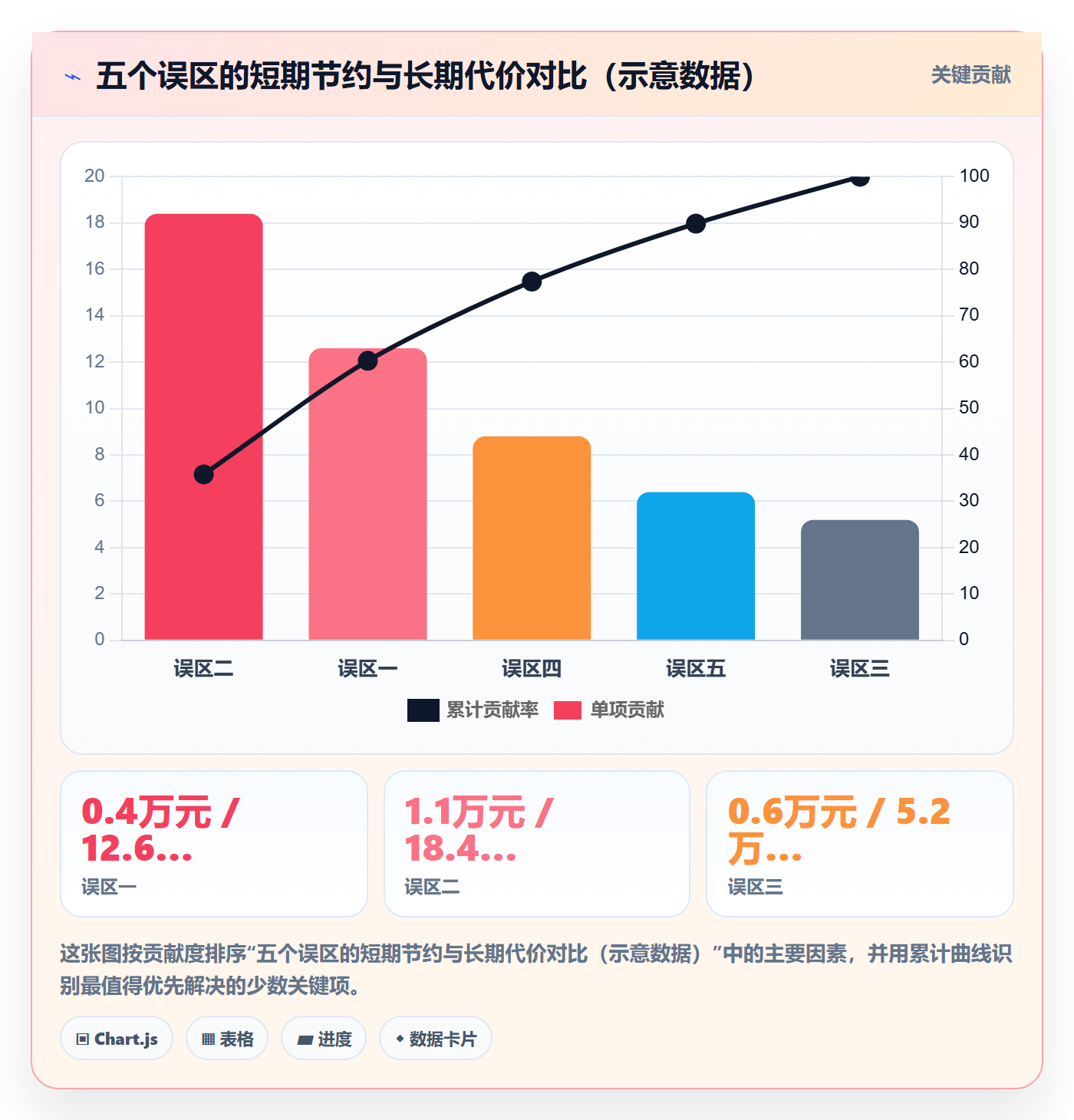 UPC码升级方案：用定价策略改善代码申请