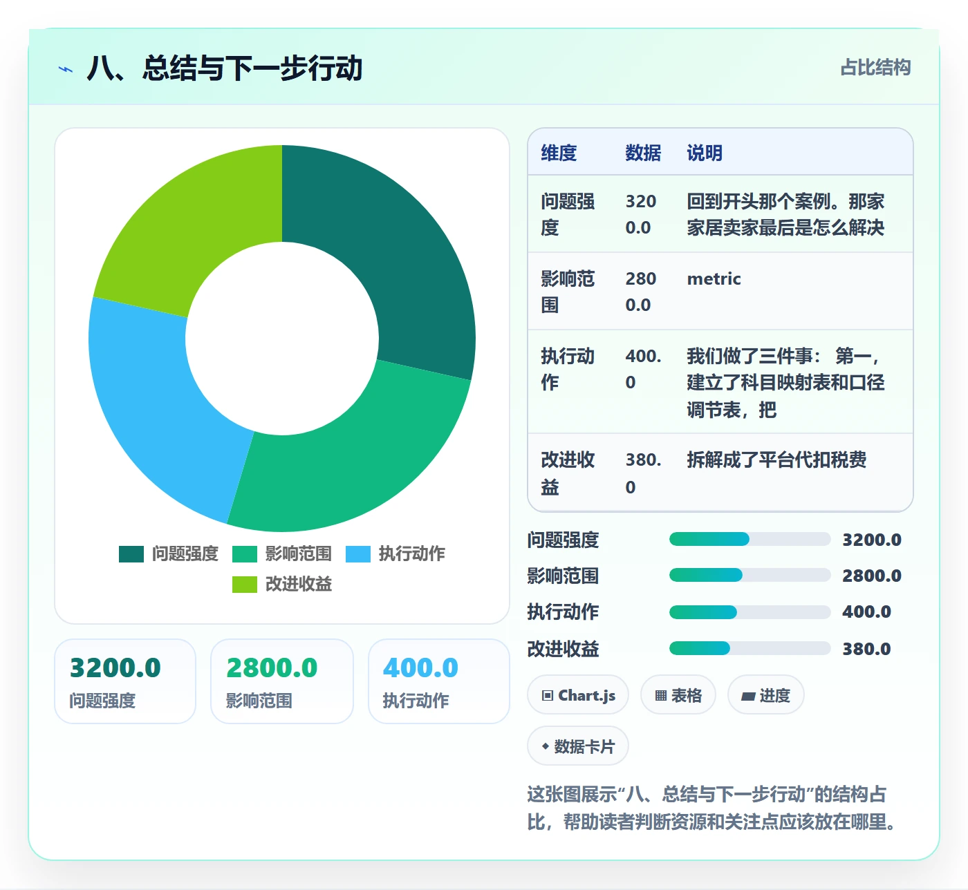八、总结与下一步行动