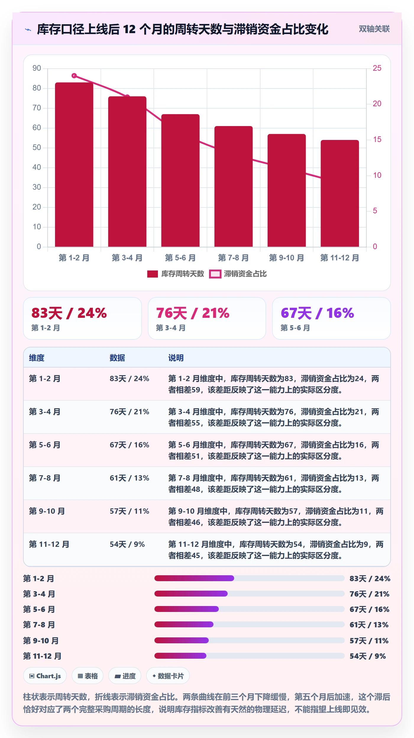 亚马逊软件趋势观察：库存管理从哪里开始