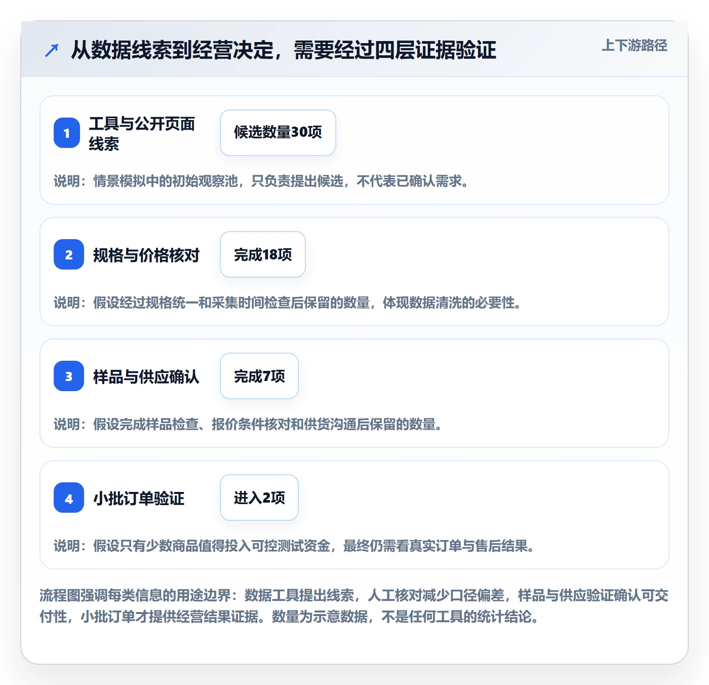 temu问题清单全解析：重点看懂选品定价