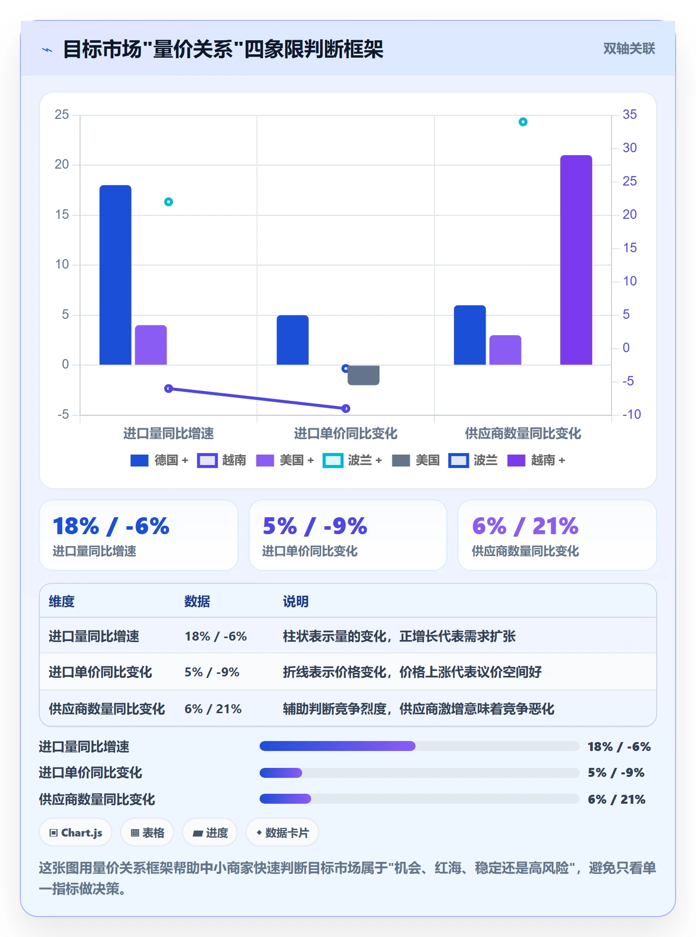 外贸数据分析平台实用方法：围绕商品编码建立中小商家