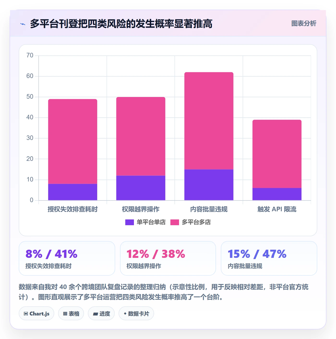 erp跨境电商实战复盘：从多平台刊登验证账号安全效果