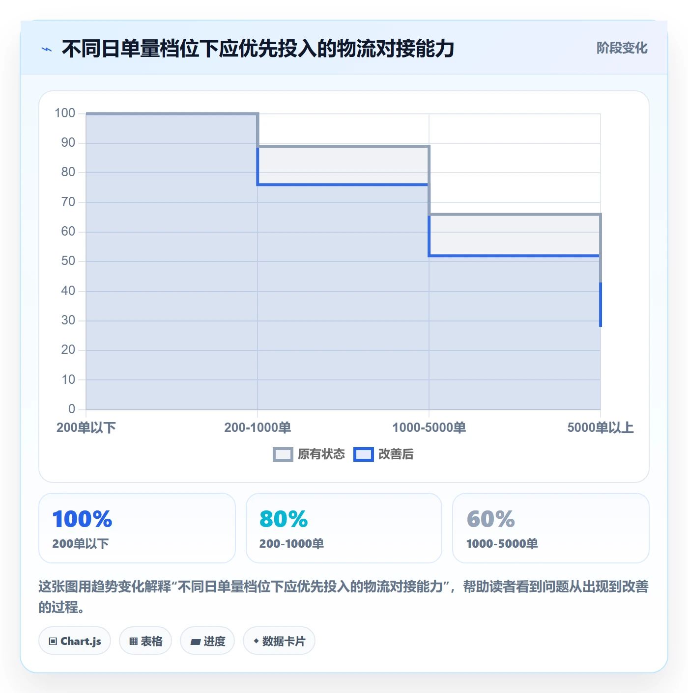 erp跨境电商进阶课：围绕物流对接完善物流方案