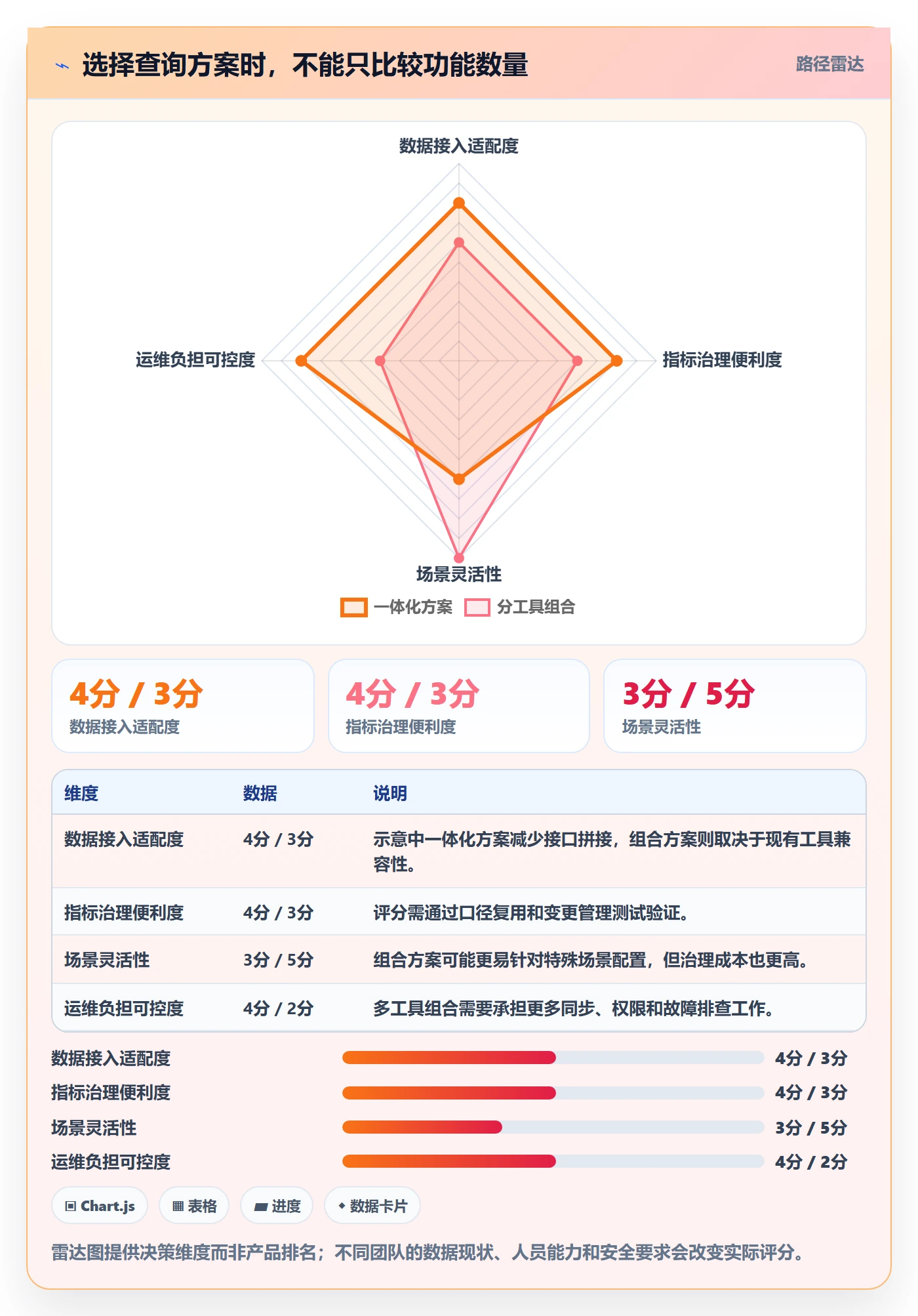电商数据查询网站怎么落地？从数据口径讲清精细化运营