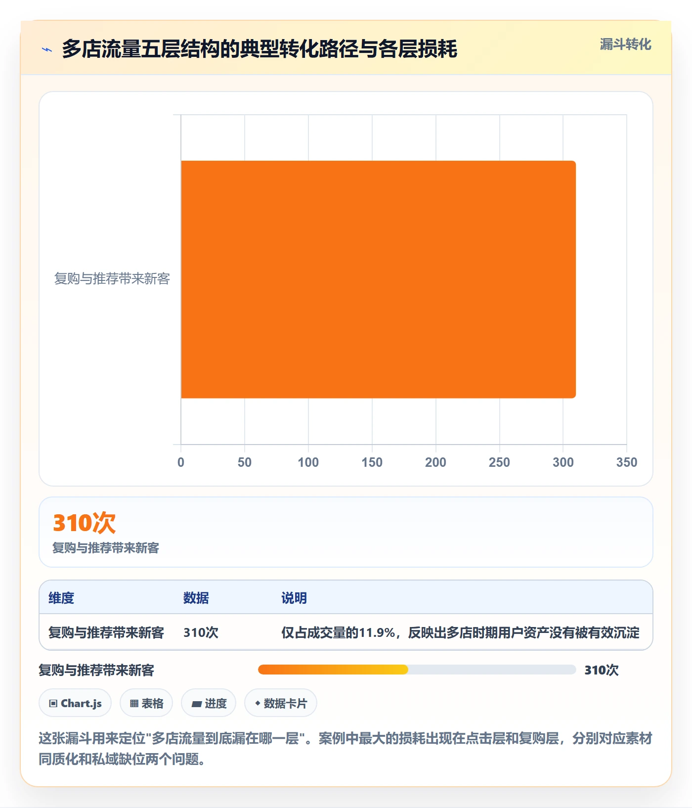 跨境电商运营应用思路：围绕流量获取拆解多店经营