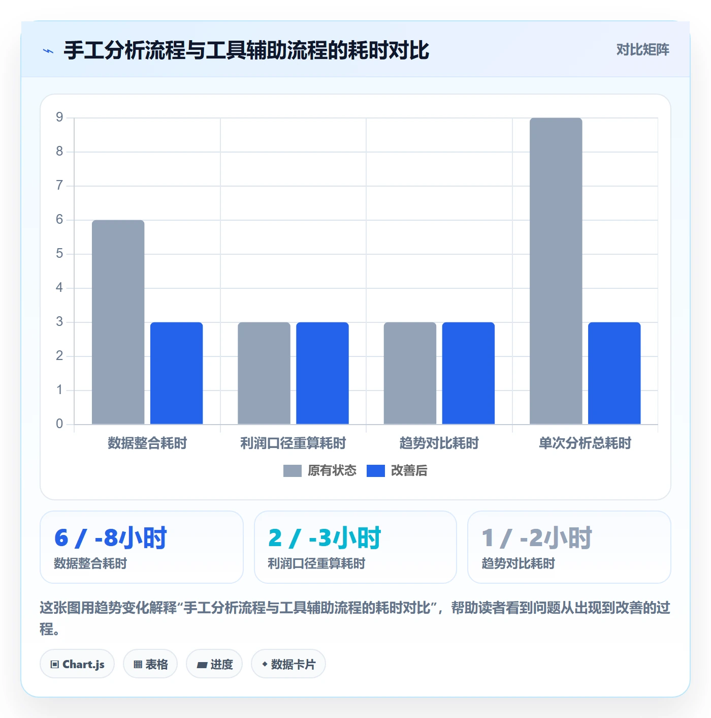 商品分析数据方法：用利润空间支撑日常管理判断
