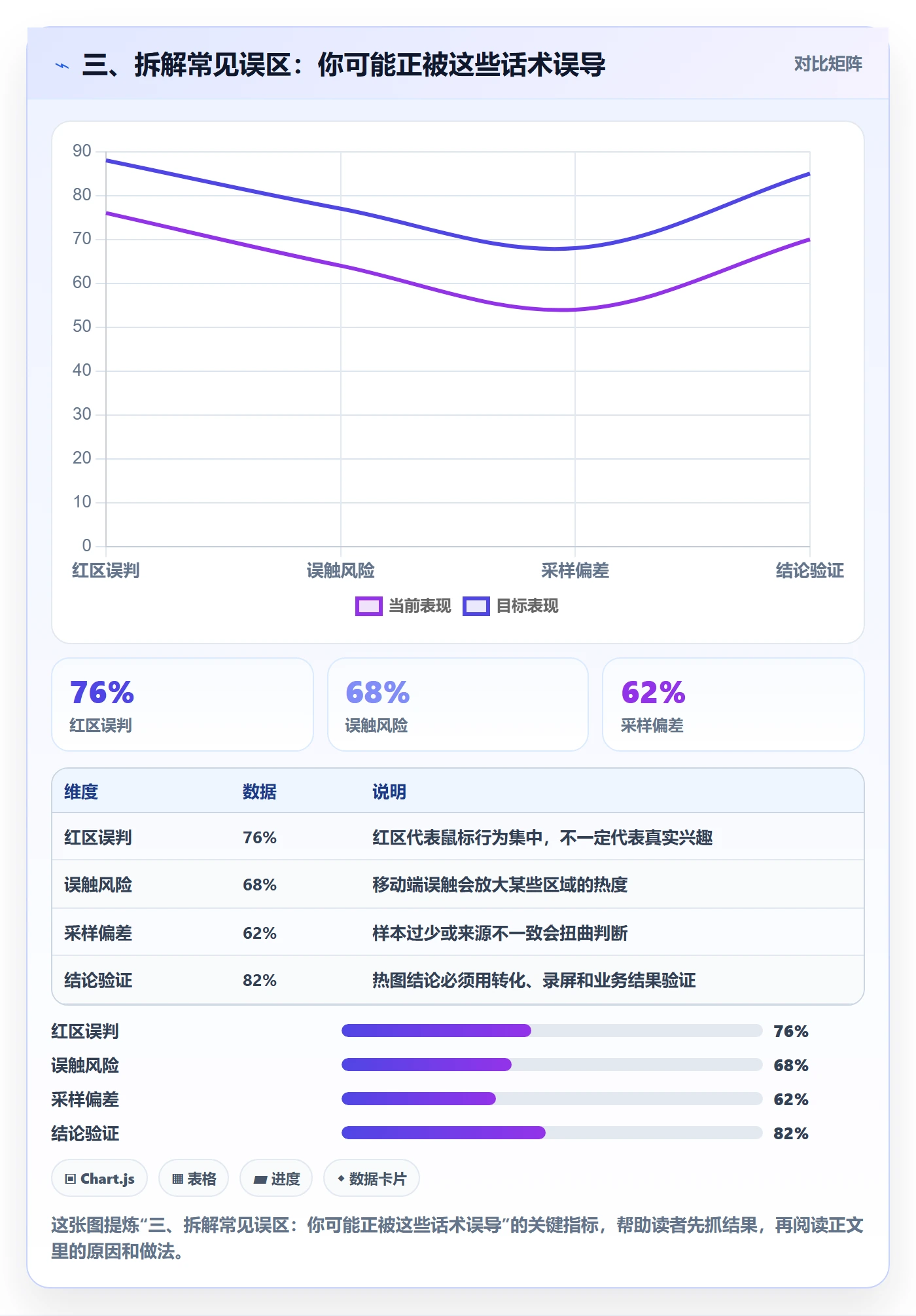 三、拆解常见误区：你可能正被这些话术误导