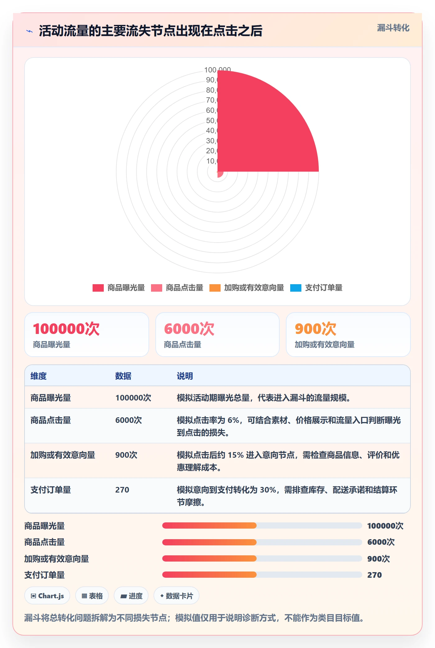 temu方案设计:活动流量场景的季度复盘怎么做