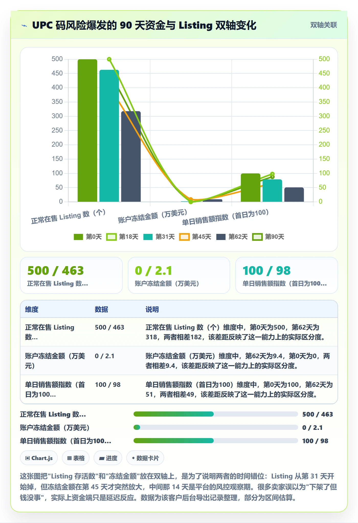 UPC码检查方法：通过代码申请评估回款管理质量