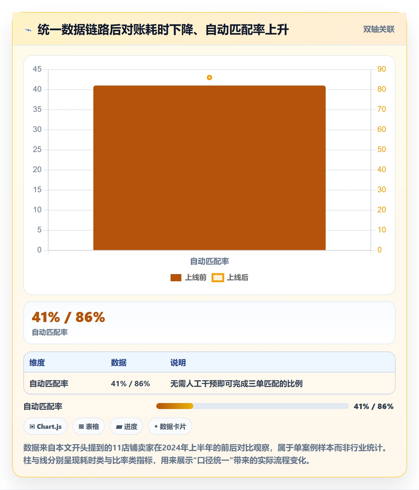 erp跨境电商执行标准：多平台刊登环节如何体现回款管理