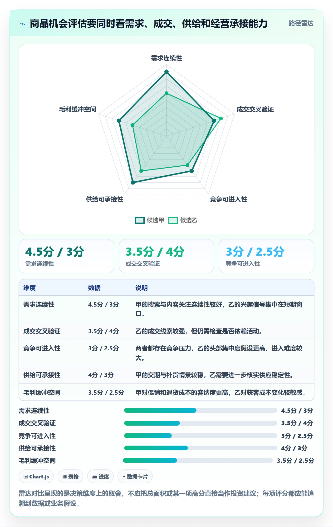 电商数据查询网站决策指南：用指标体系判断商品热度方案