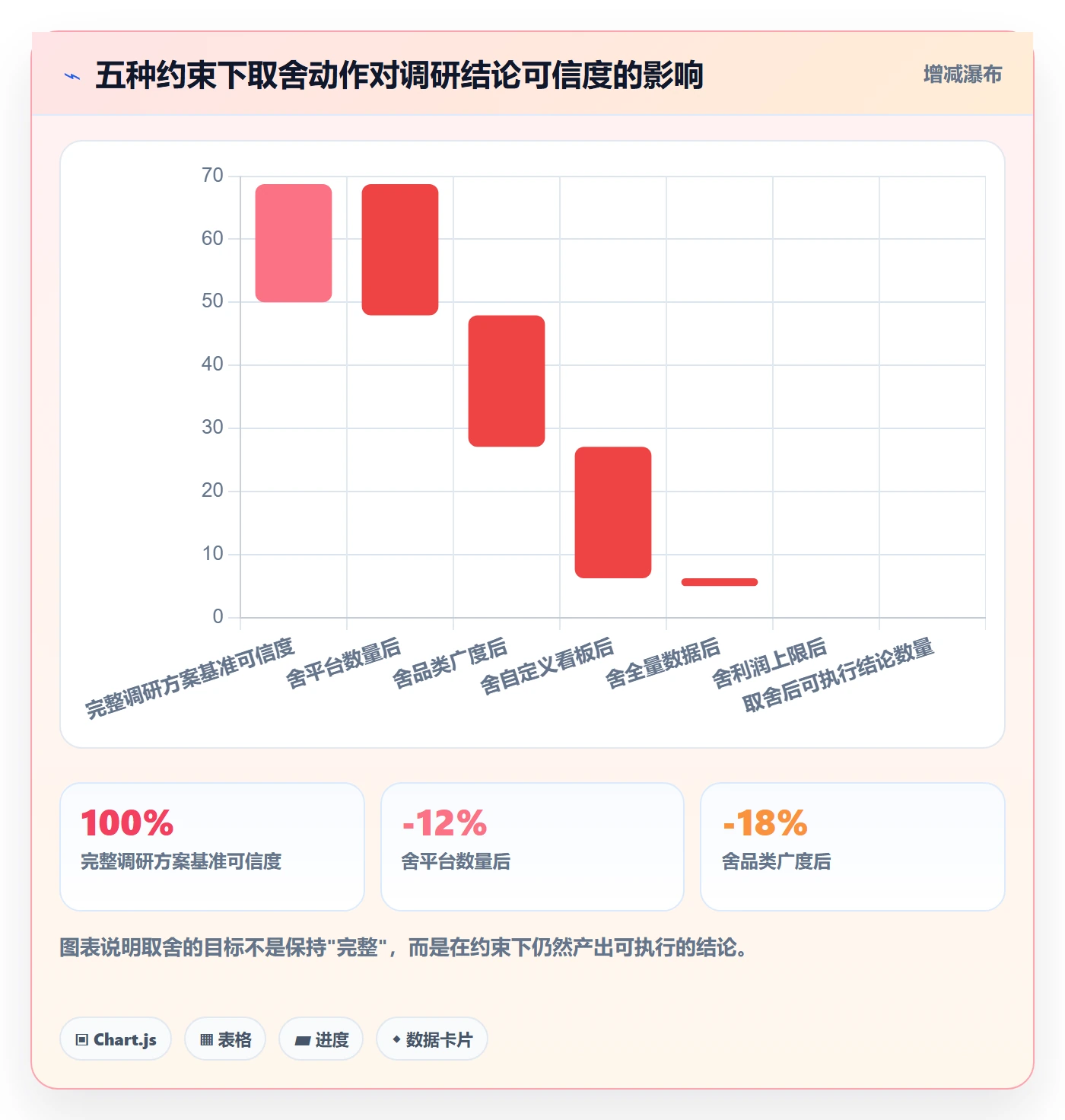 跨境电商运营场景解析：市场调研中的精细化运营怎么处理