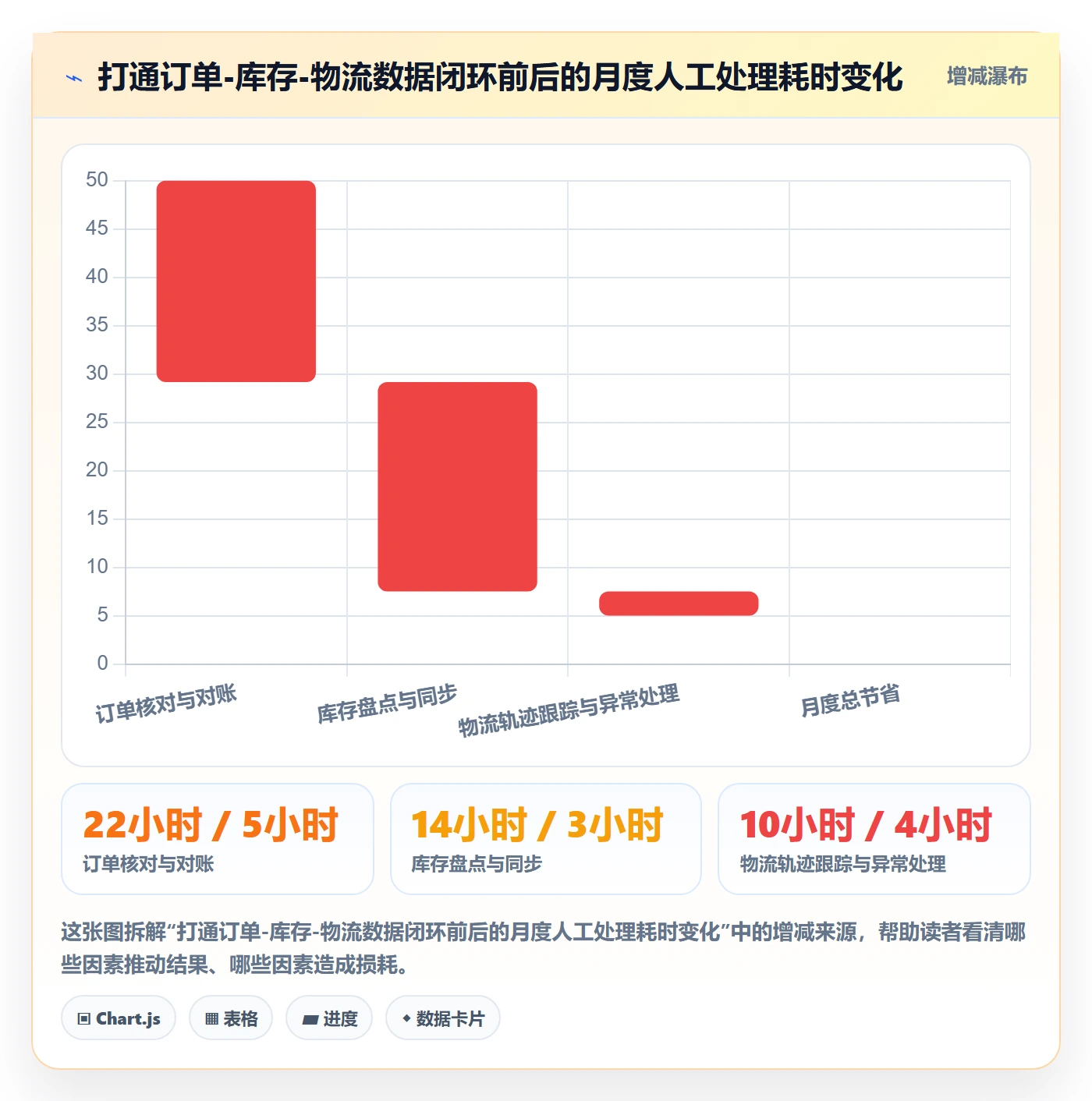 跨境电商一站式服务优化清单：平台入驻与效率提升的关键动作