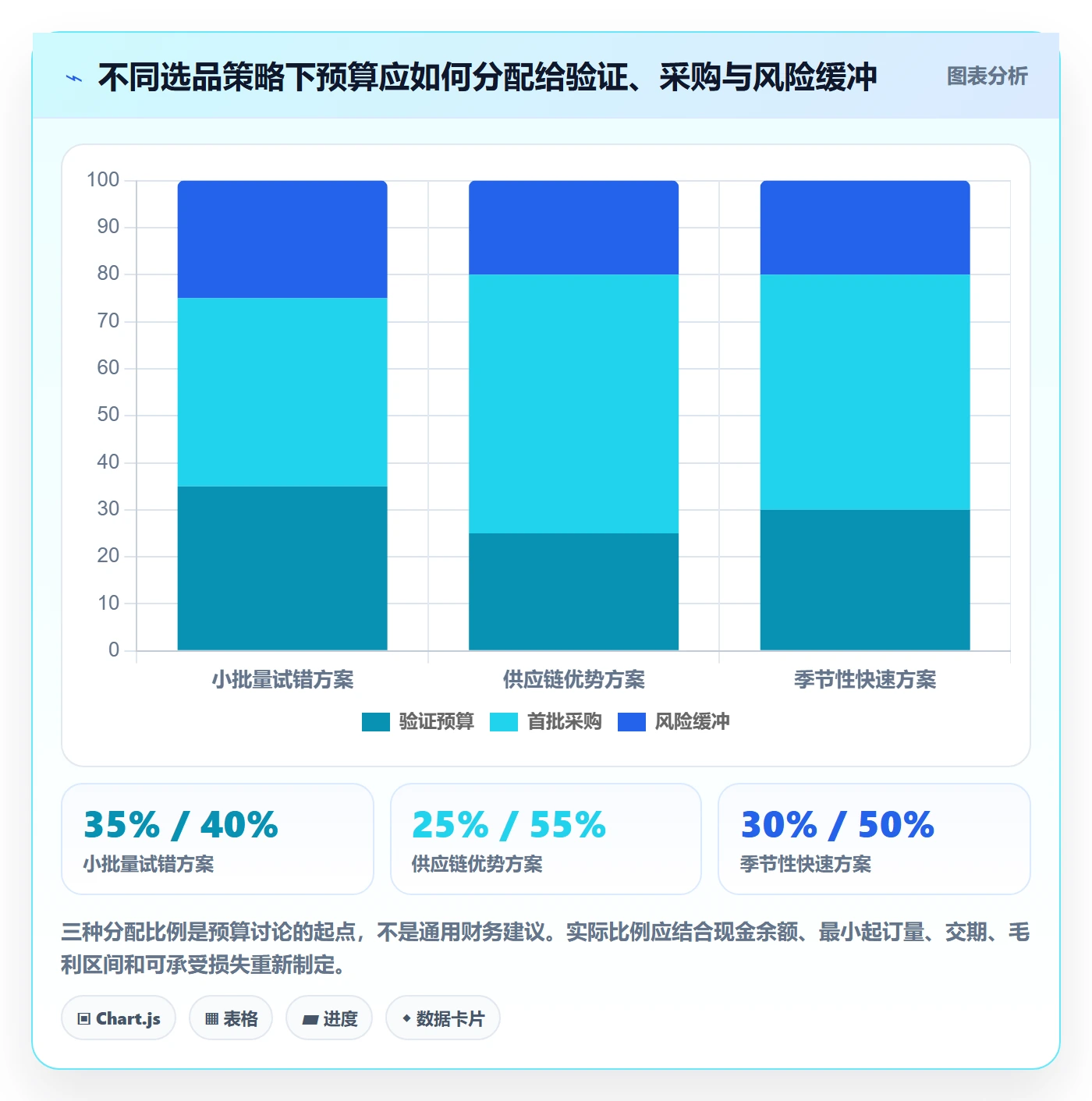 跨境电商问题诊断：选品策略如何用工具对比改进