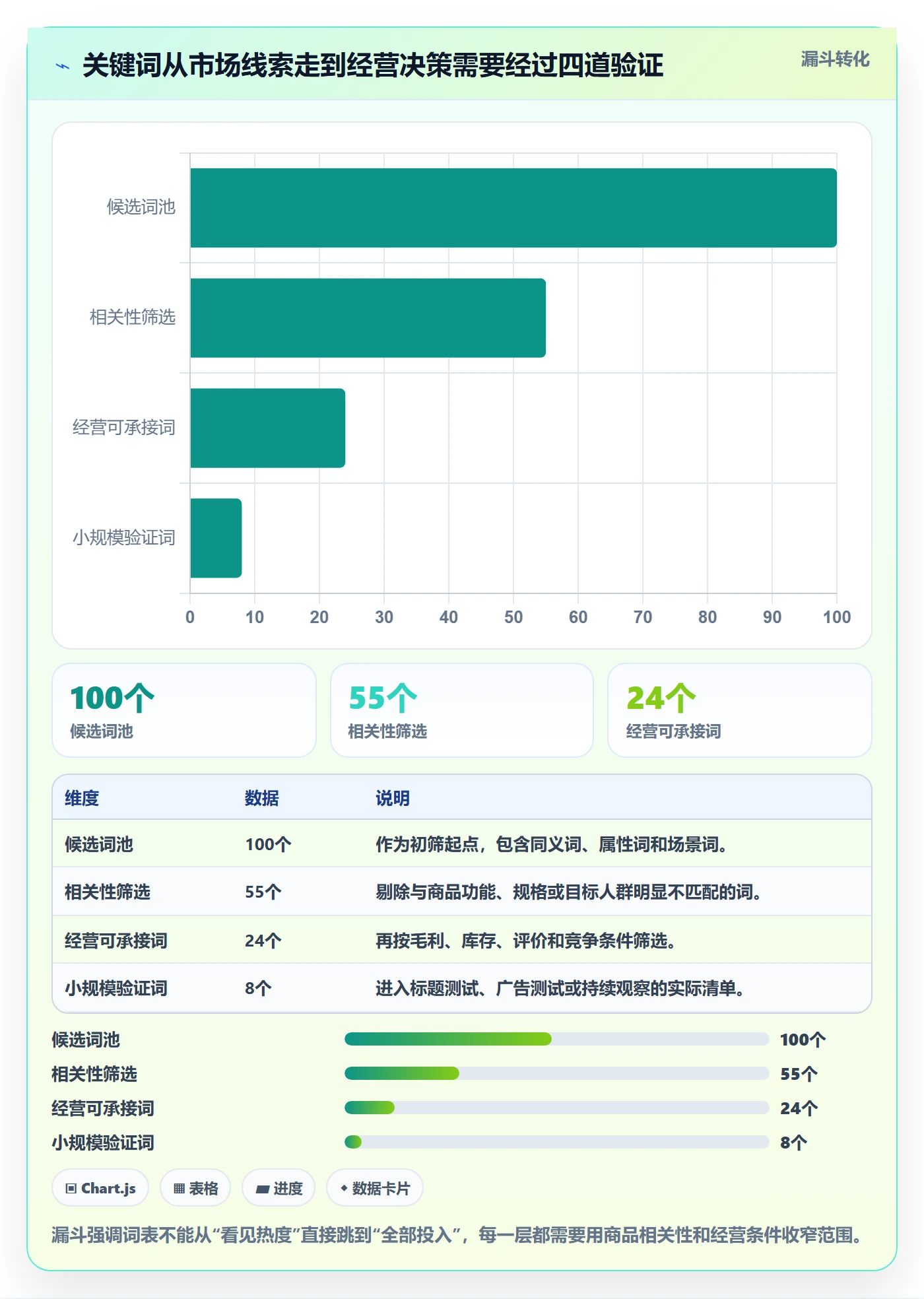 电商数据查询网站怎么用？关键词搜索场景下的工具对比拆解