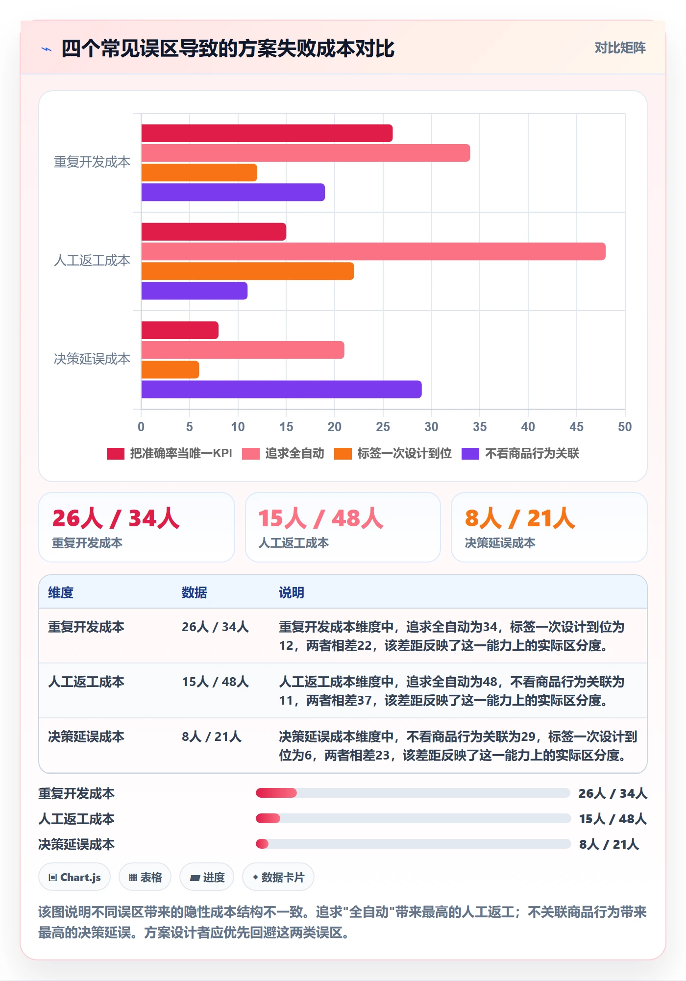 商品分析管理要点：用户评价的自动化方案如何设计