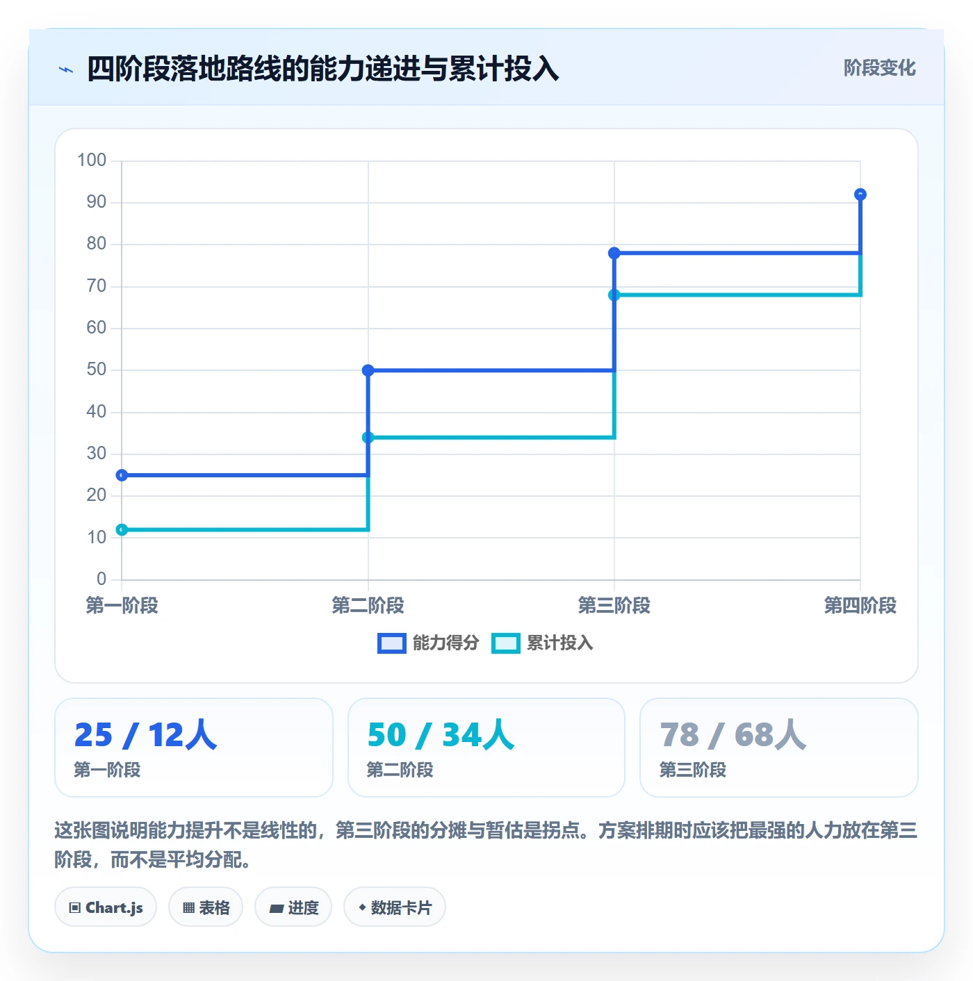 erp跨境电商方案设计：财务核算场景的跨境物流怎么做